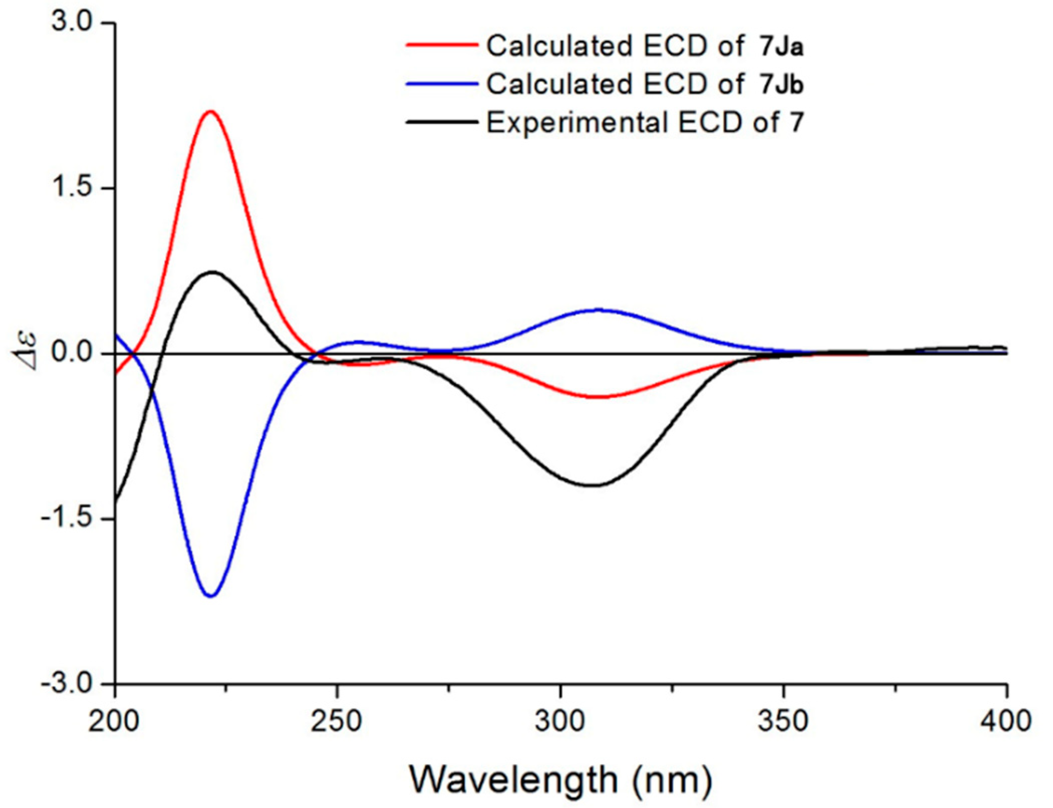 Molecules 27 05991 g006