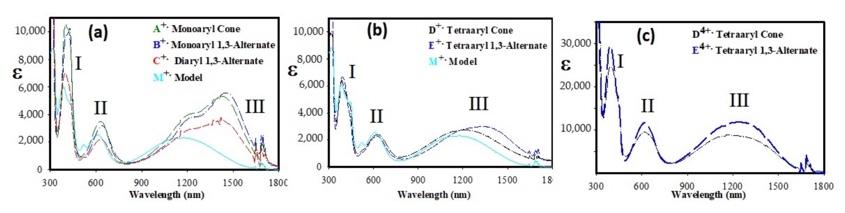 Molecules 27 05994 g005