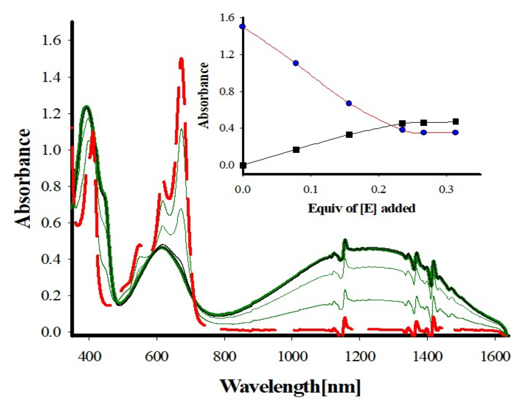 Molecules 27 05994 g006