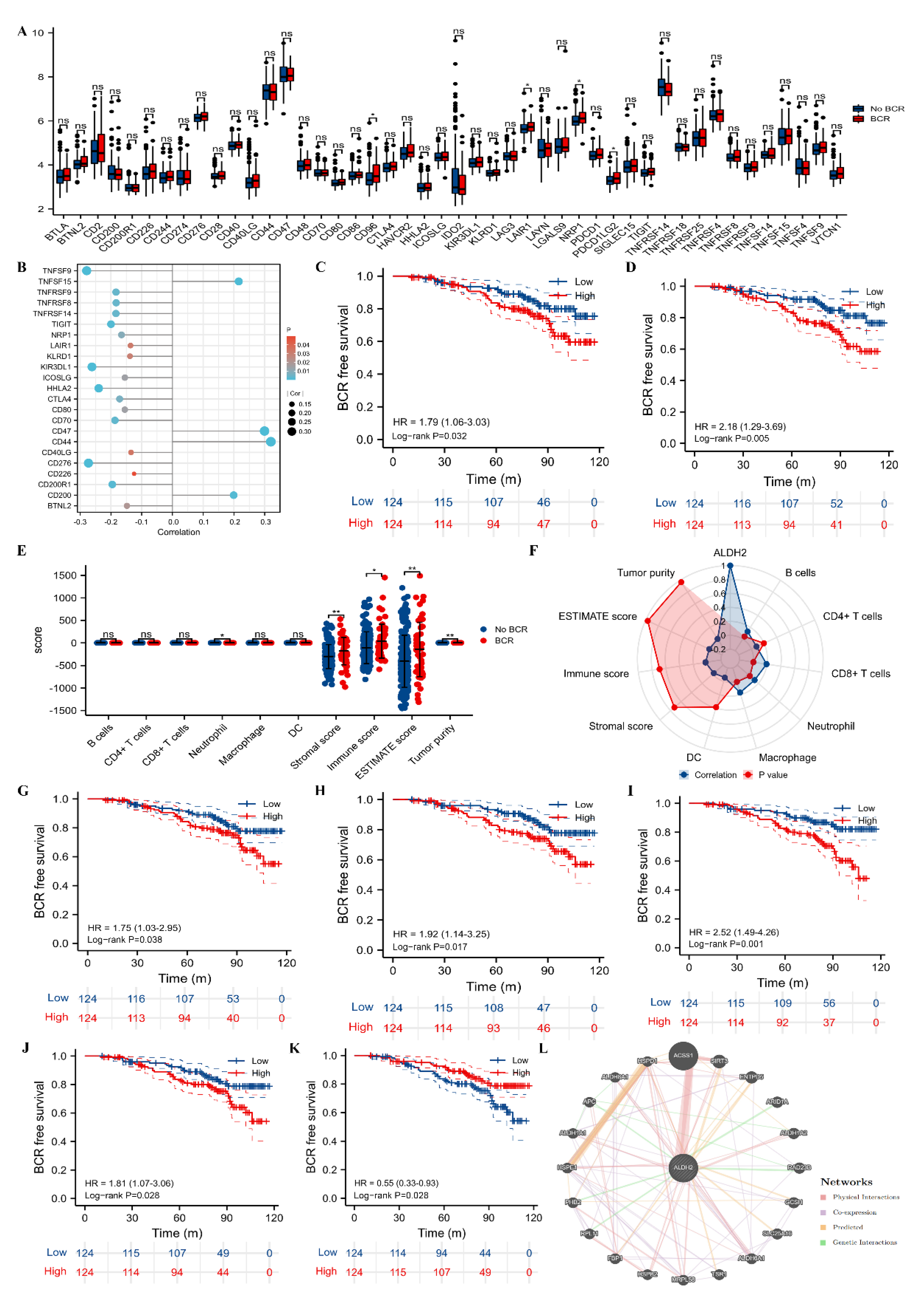 Molecules 27 06000 g002 Molecules 27 06000 g002