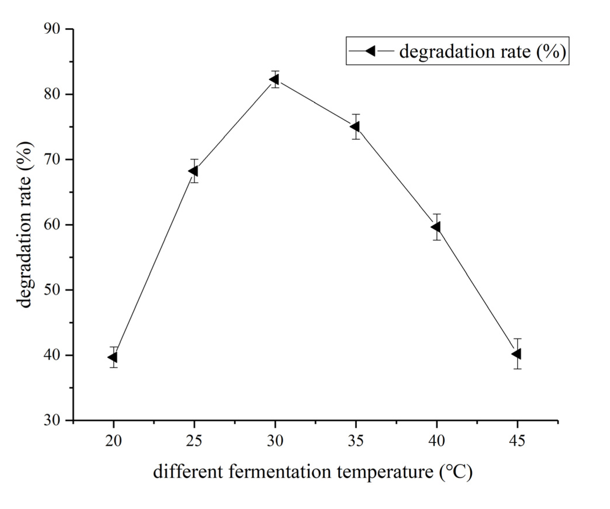 Molecules 27 06007 g006