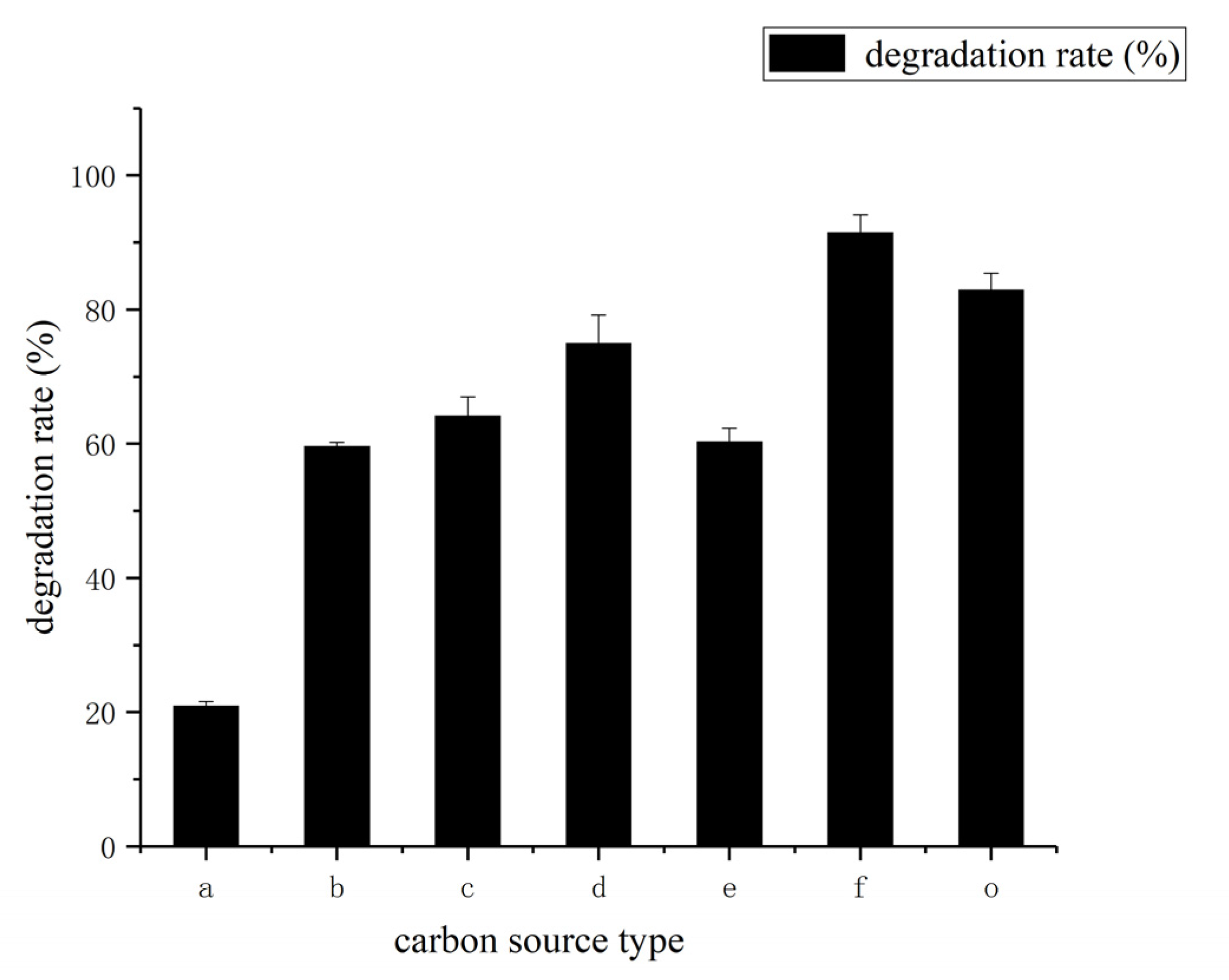 Molecules 27 06007 g007