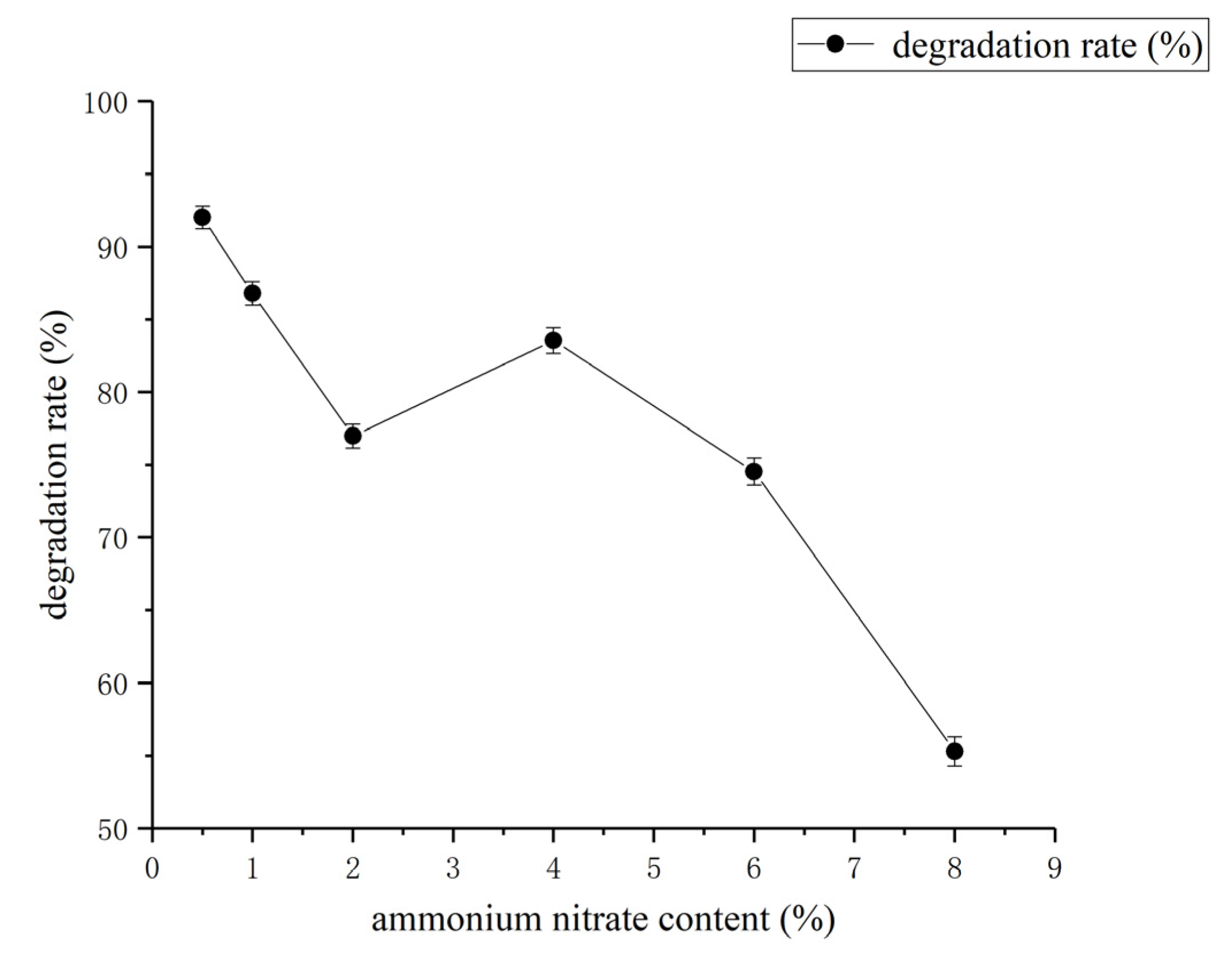 Molecules 27 06007 g010