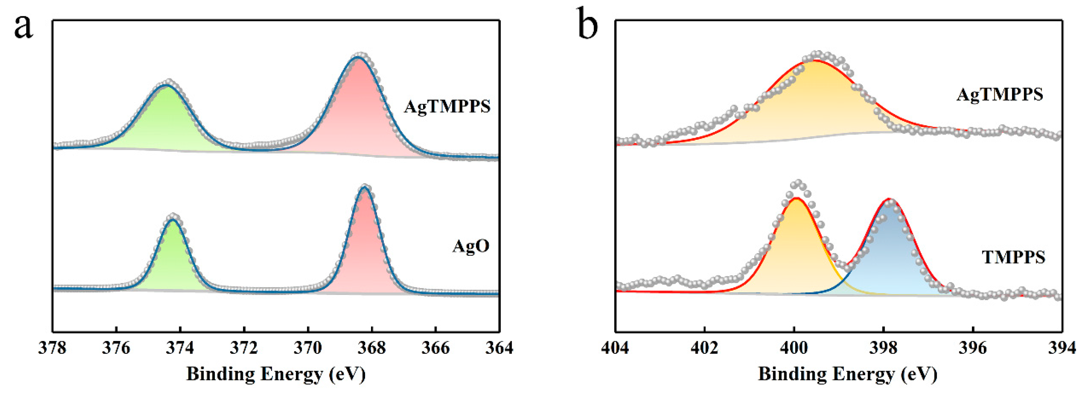 Molecules 27 06009 g003