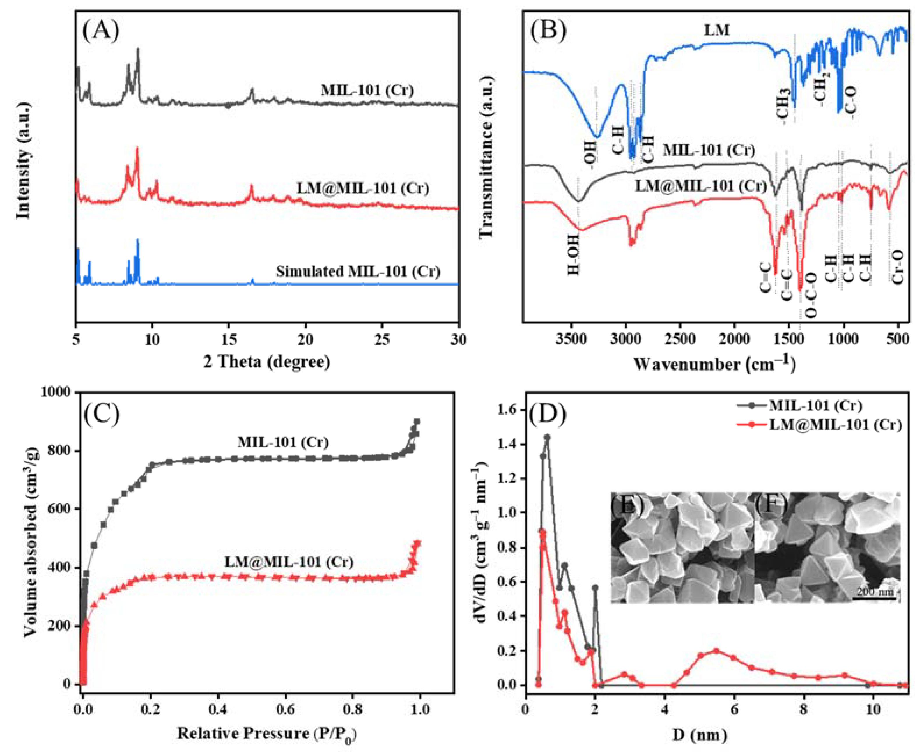 Molecules 27 06013 g001