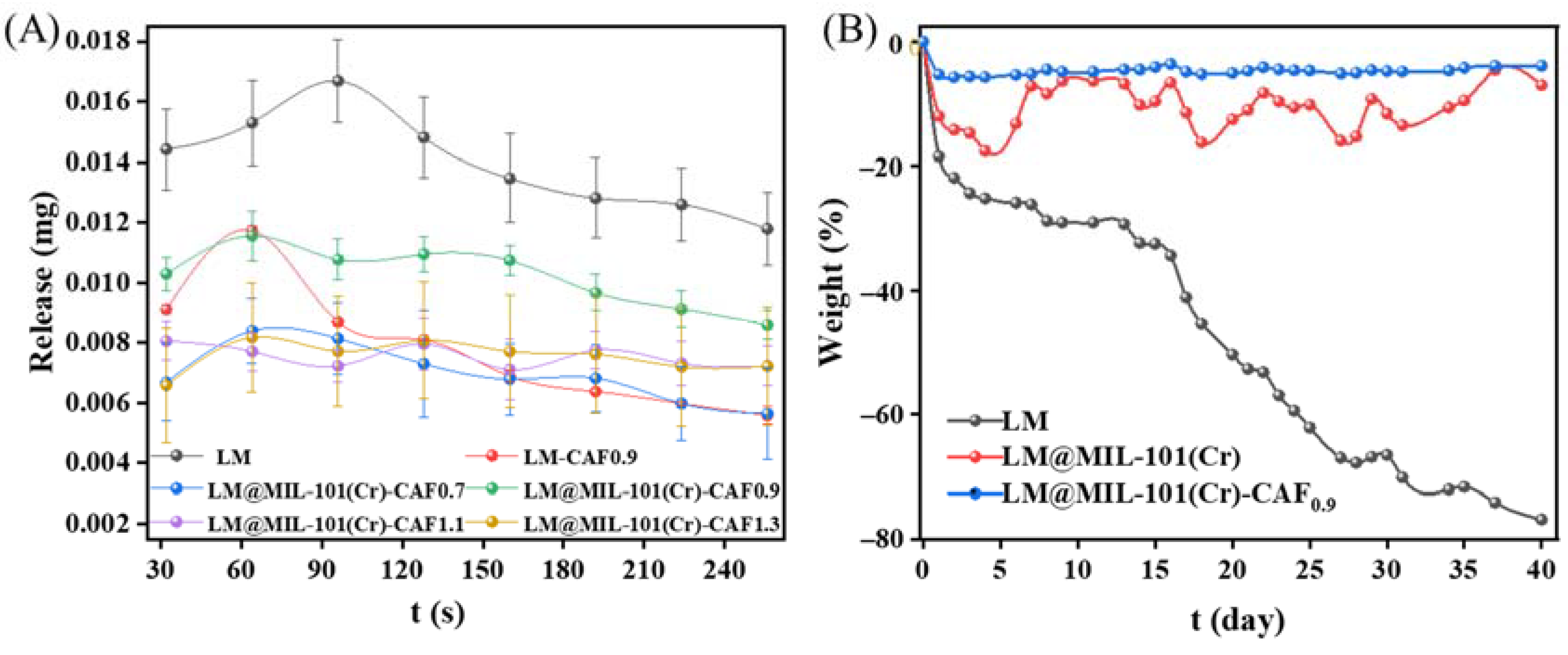 Molecules 27 06013 g005
