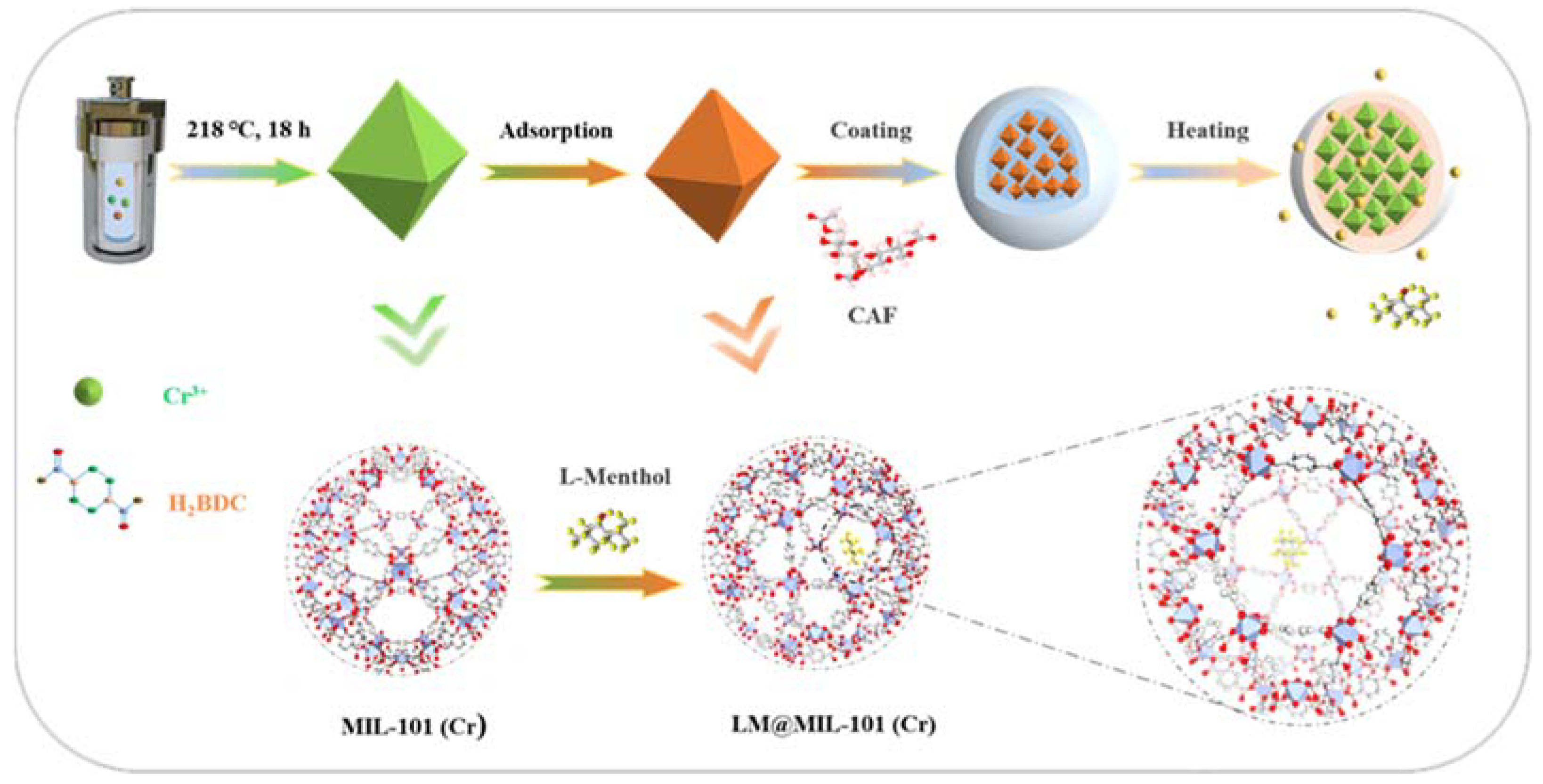 Molecules 27 06013 sch001