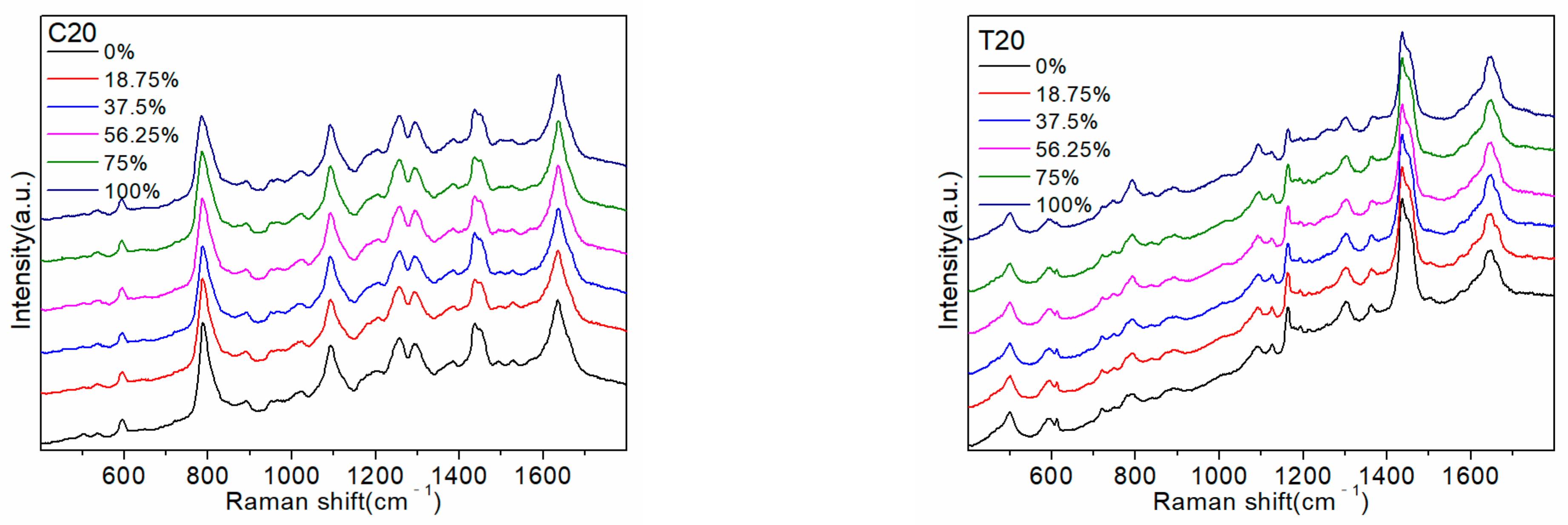Molecules 27 06023 g001b Molecules 27 06023 g001b
