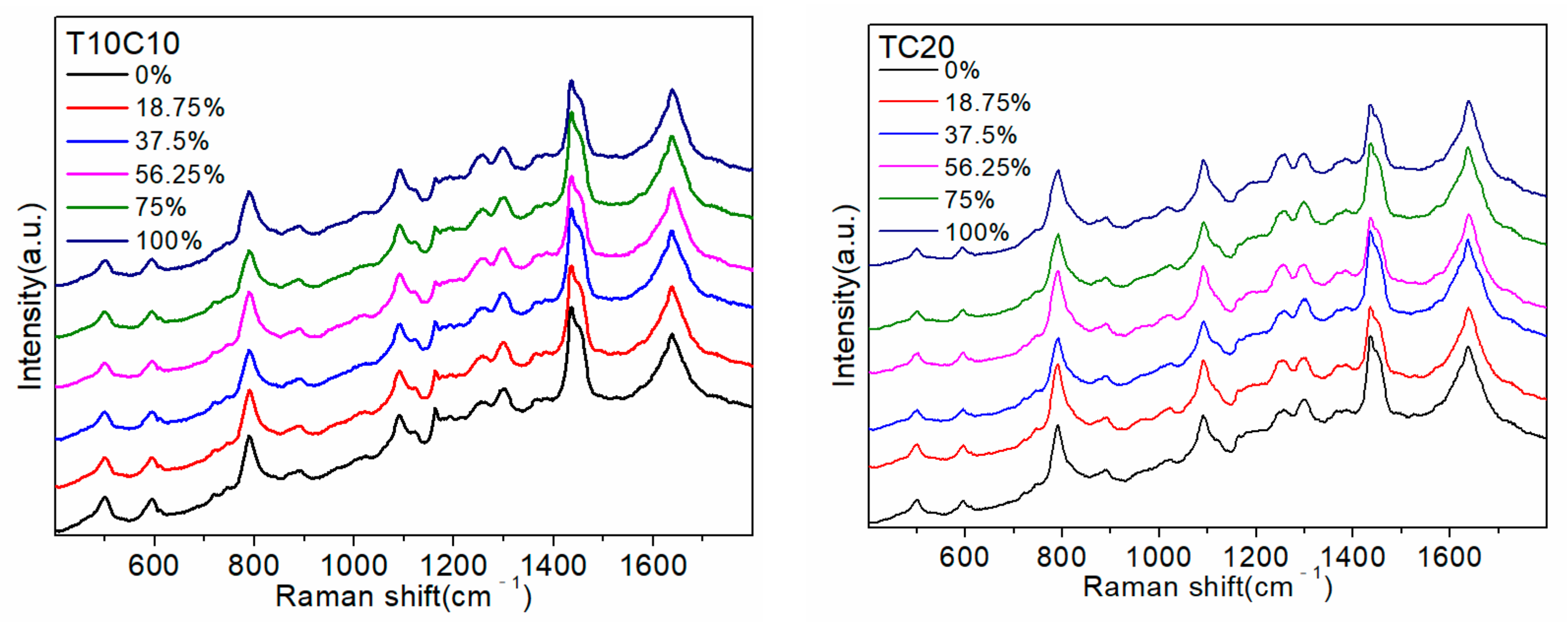 Molecules 27 06023 g003 Molecules 27 06023 g003