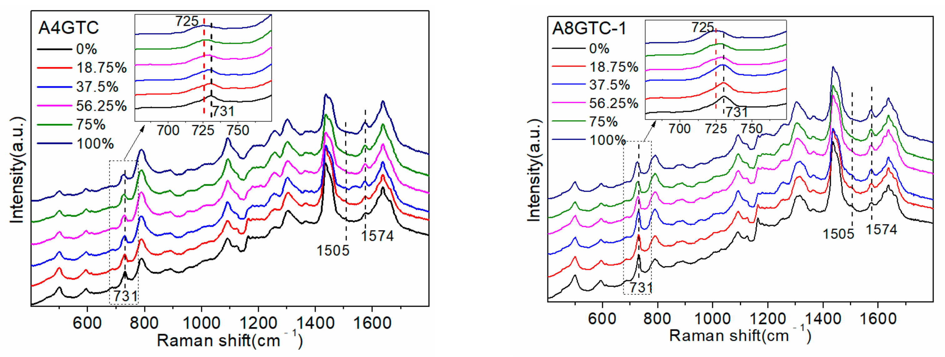 Molecules 27 06023 g005a Molecules 27 06023 g005a
