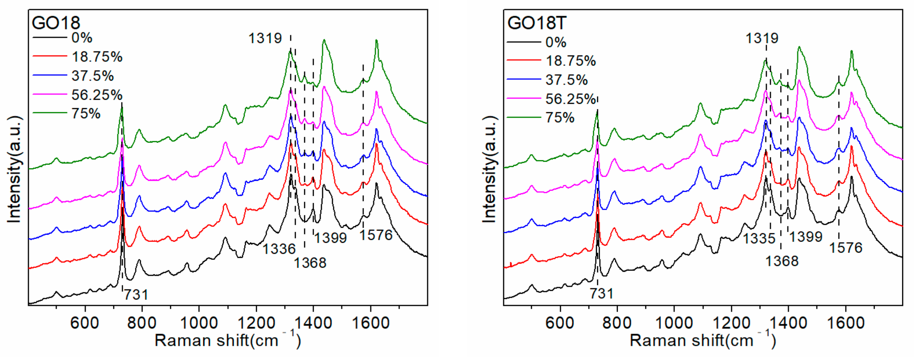 Molecules 27 06023 g006b Molecules 27 06023 g006b