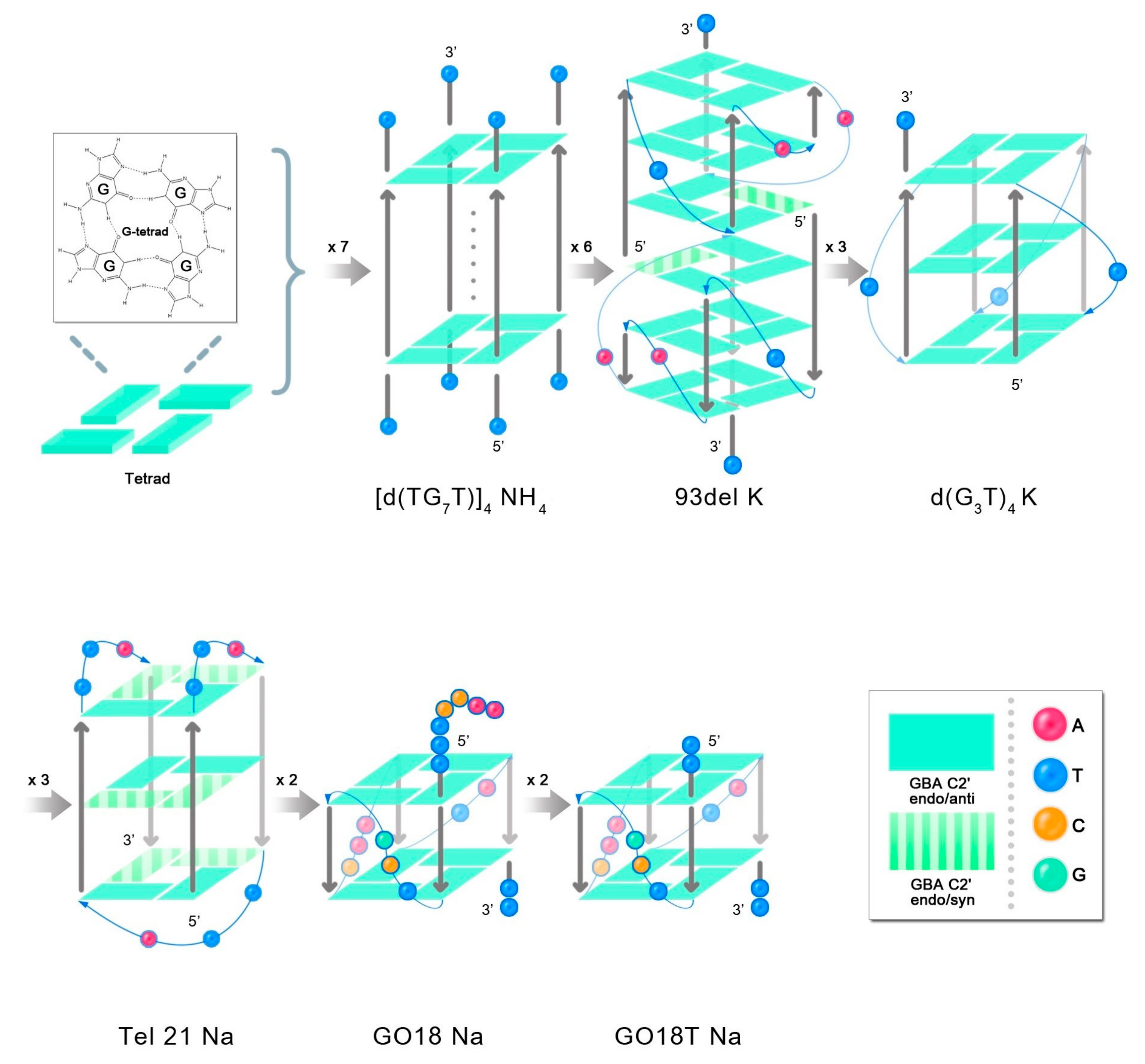 Molecules 27 06023 g007 Molecules 27 06023 g007