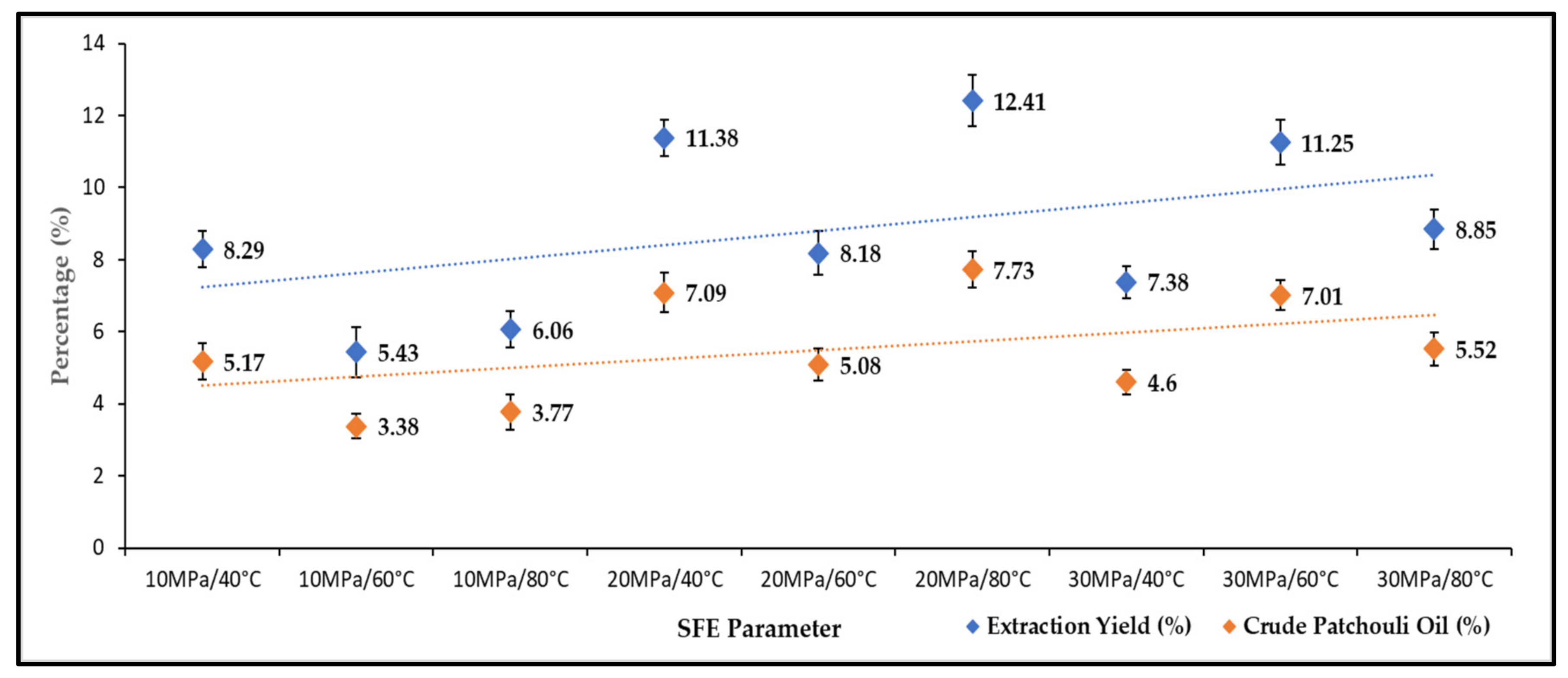 Molecules 27 06025 g001
