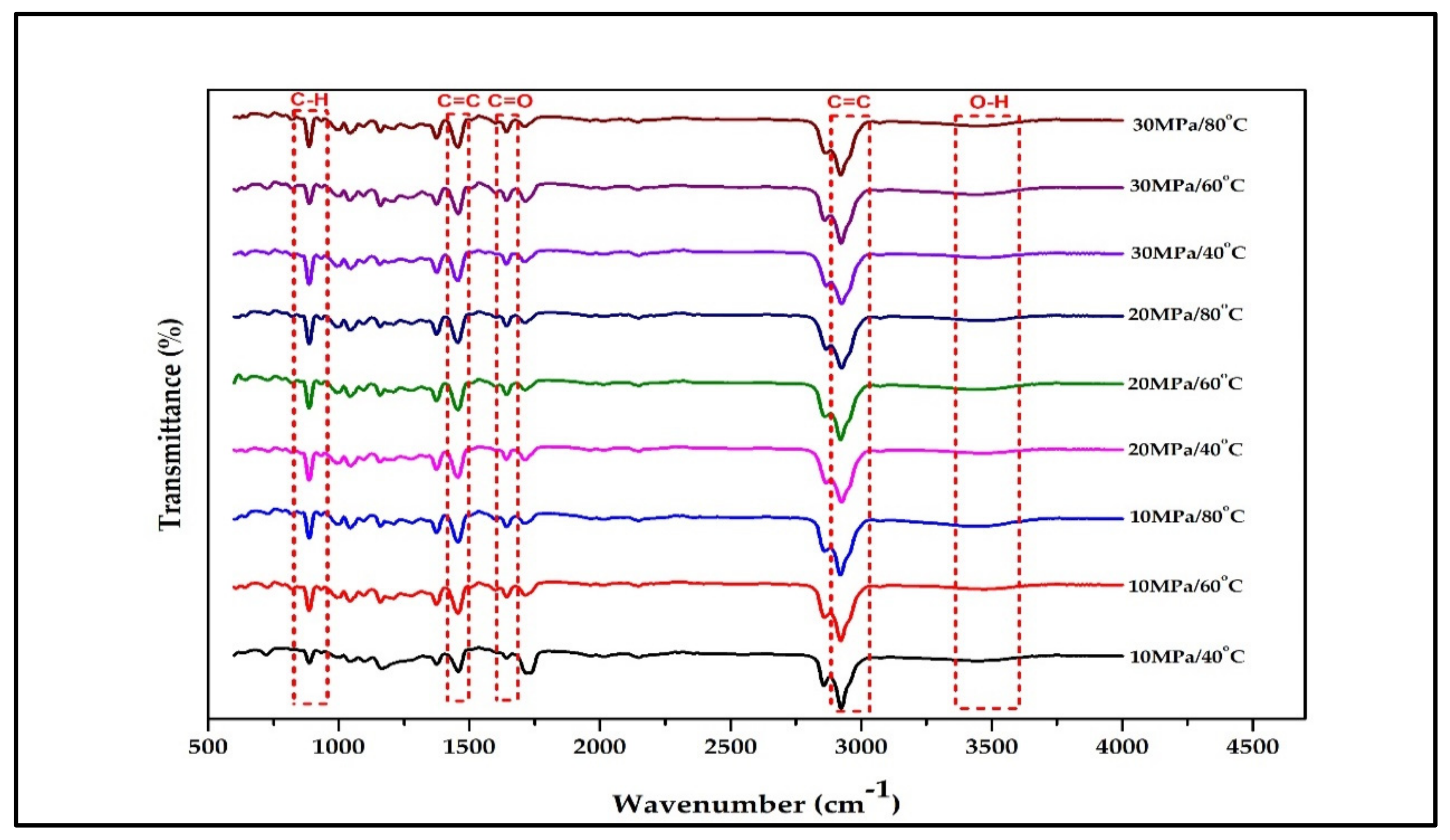 Molecules 27 06025 g003