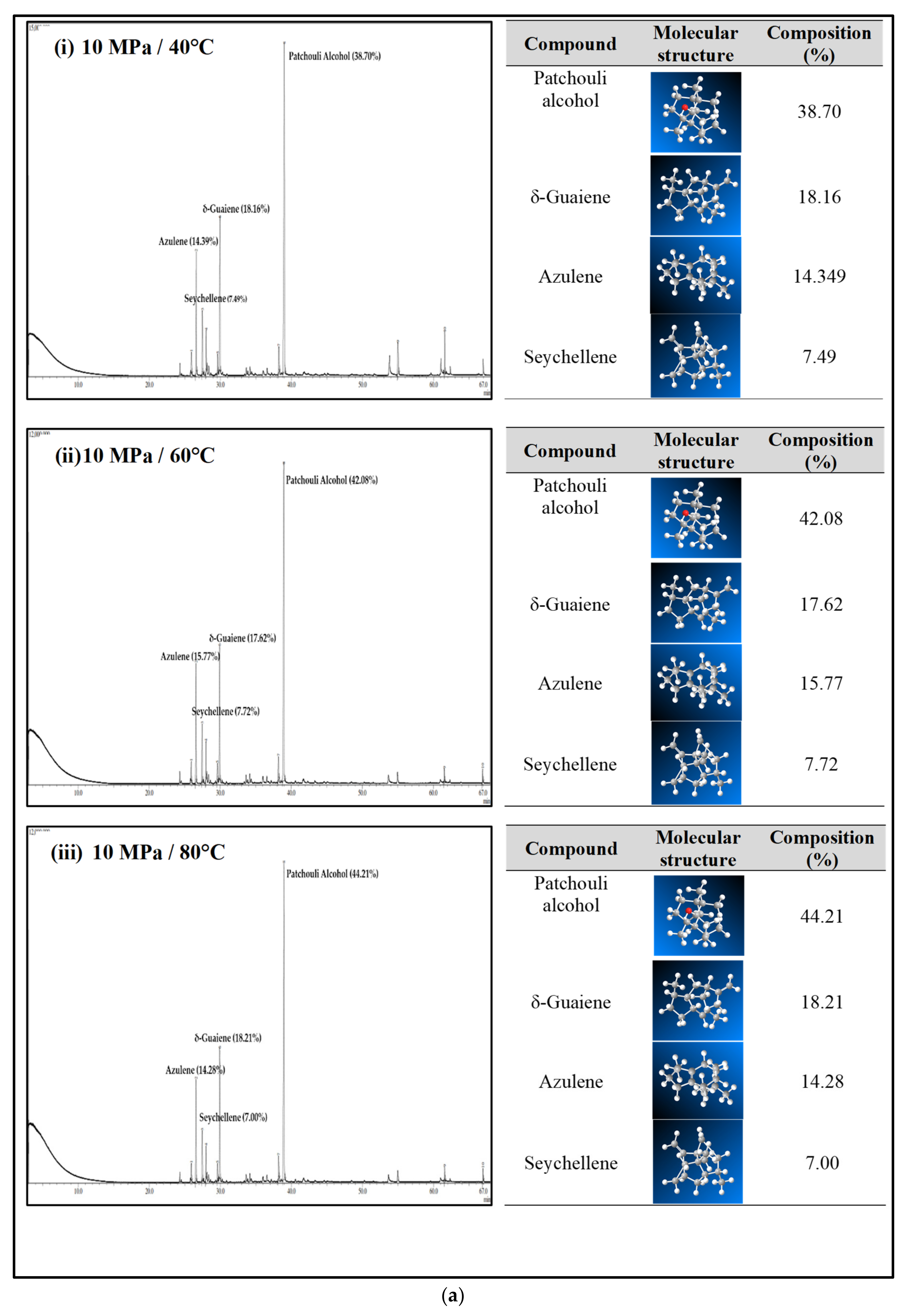 Molecules 27 06025 g004a
