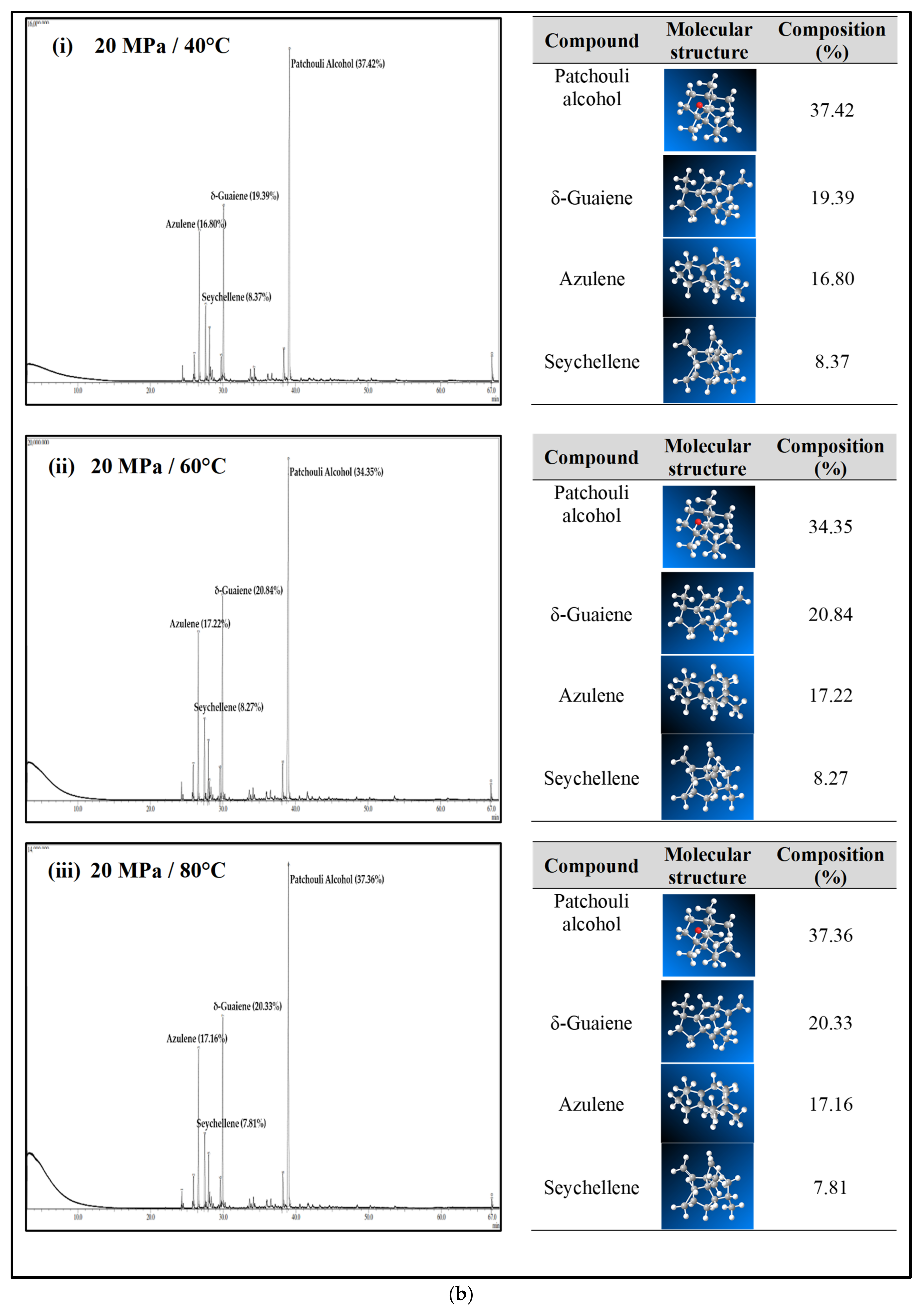 Molecules 27 06025 g004b