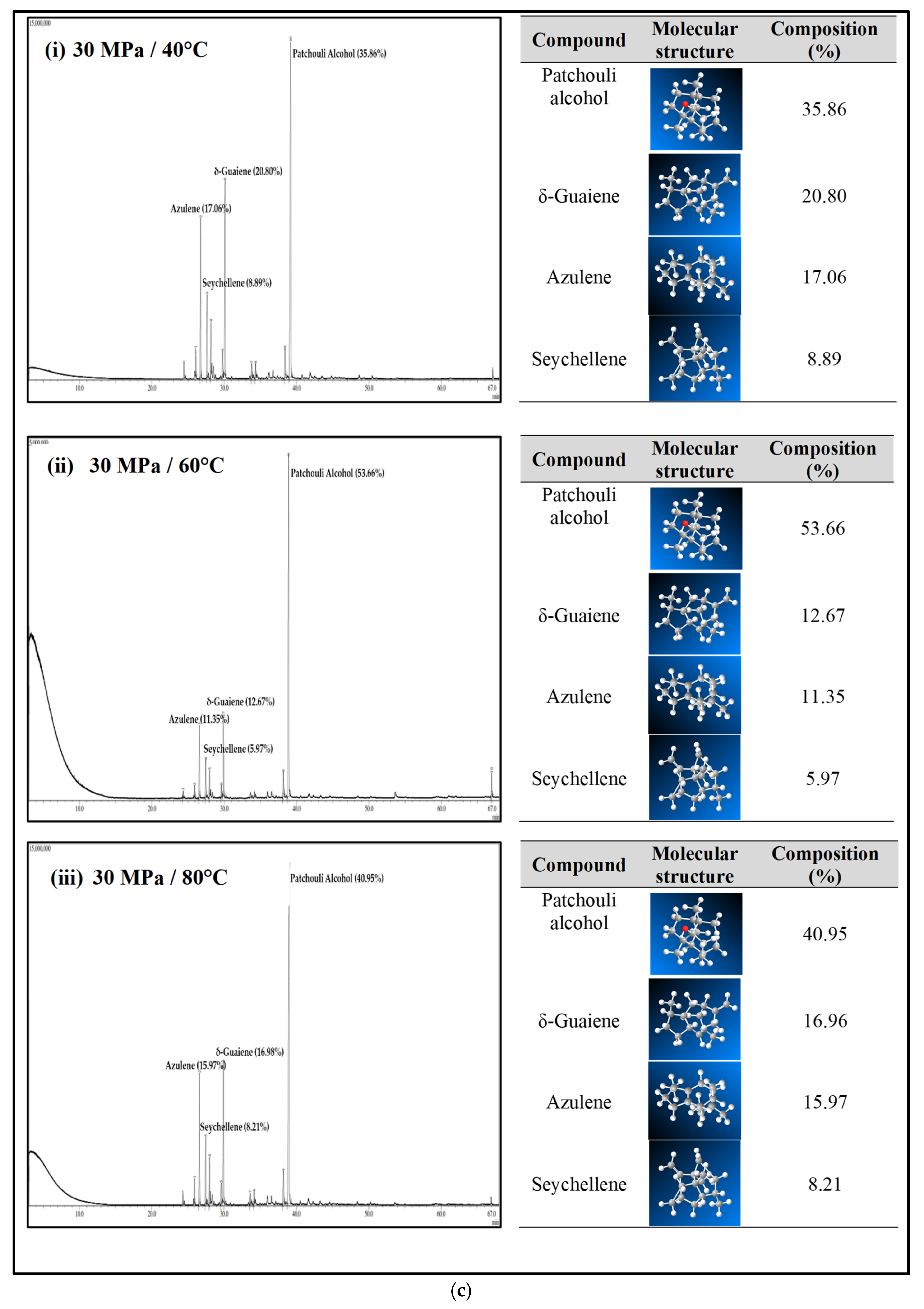 Molecules 27 06025 g004c