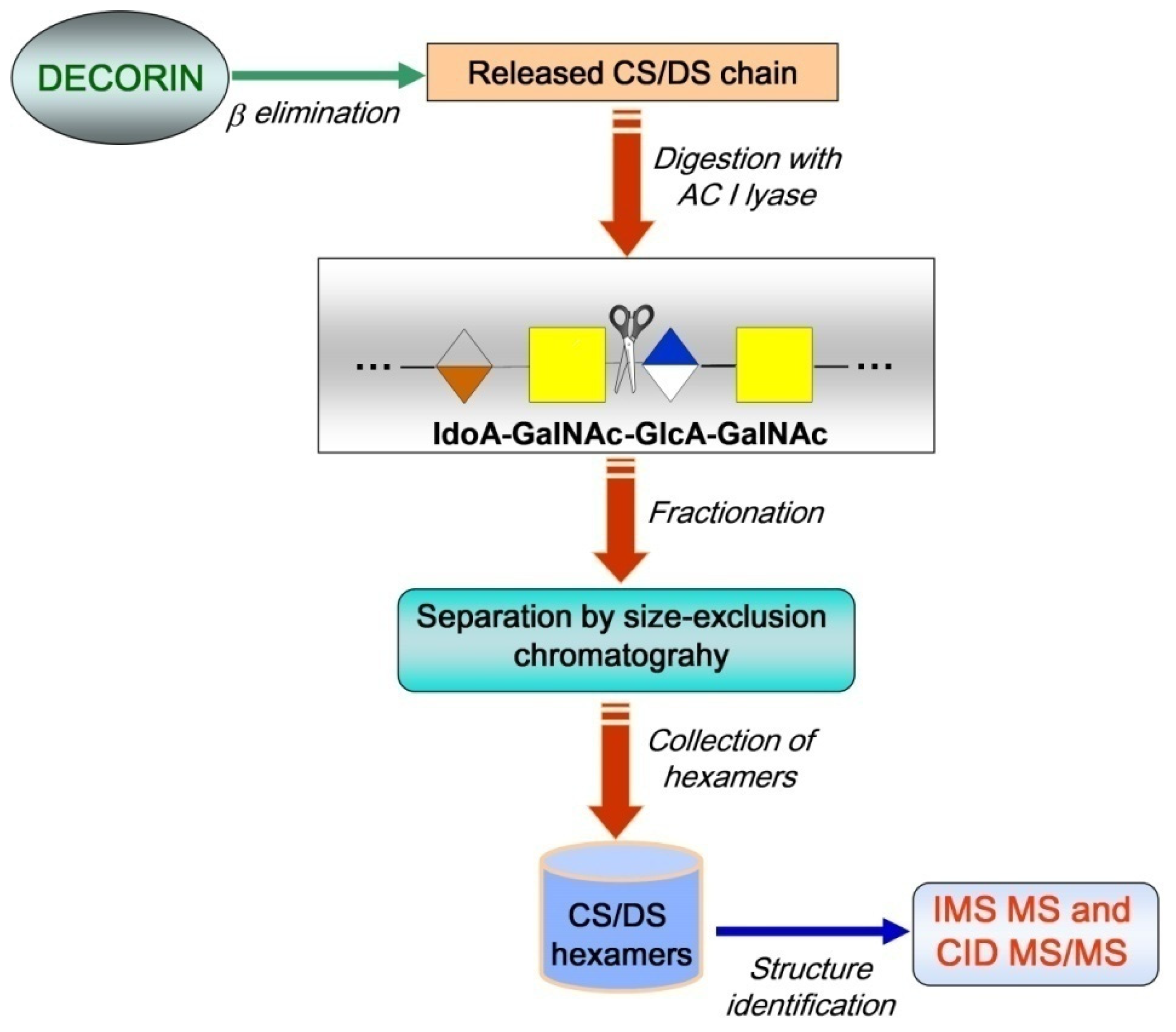 Molecules 27 06026 g001