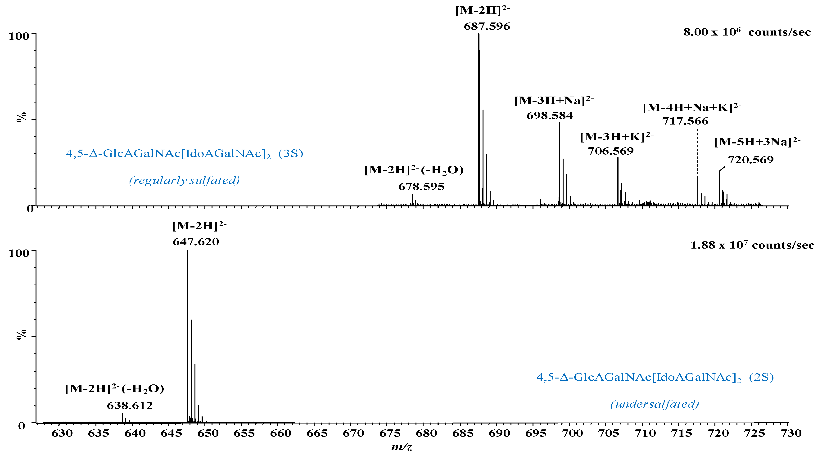 Molecules 27 06026 g003