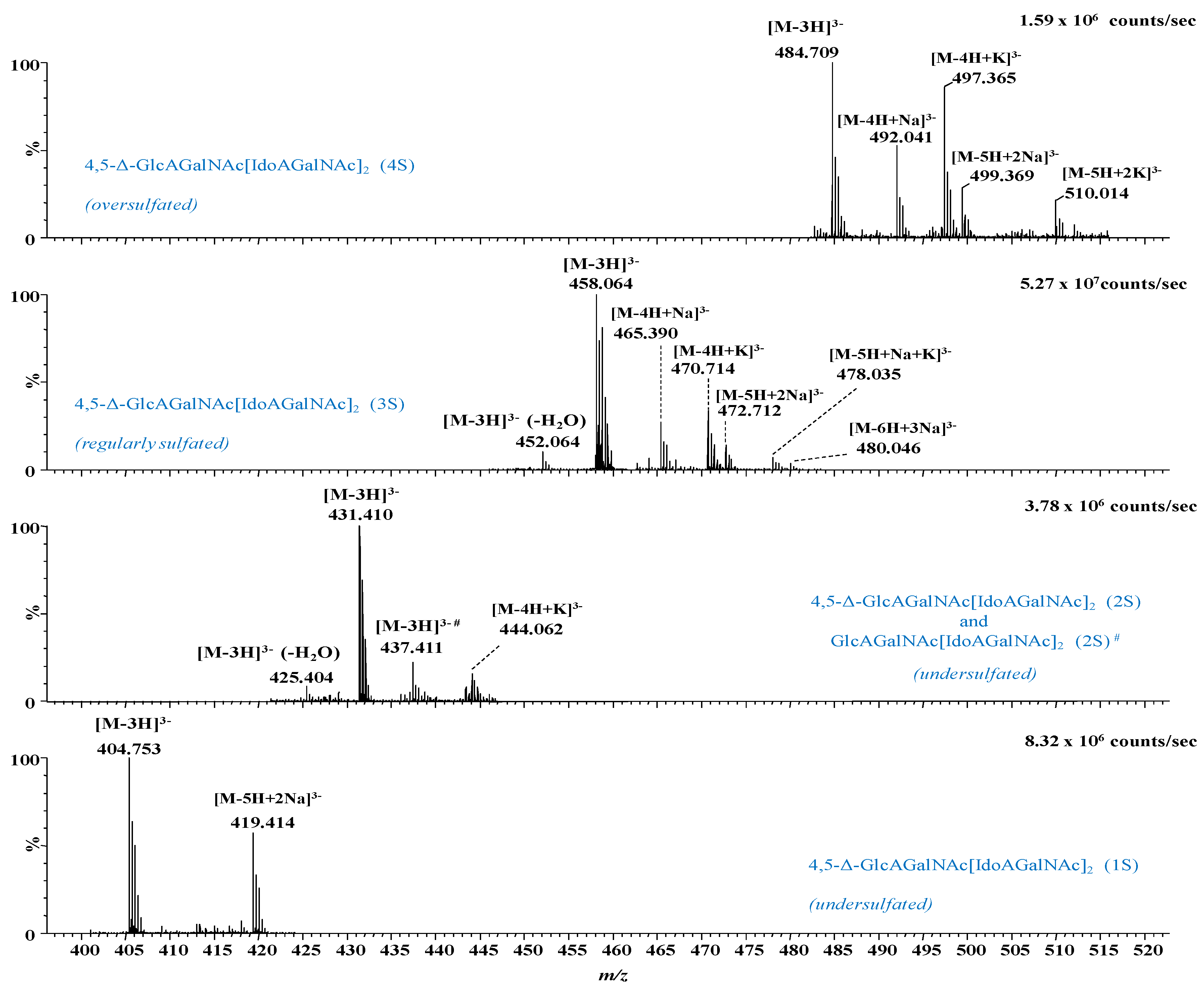 Molecules 27 06026 g004