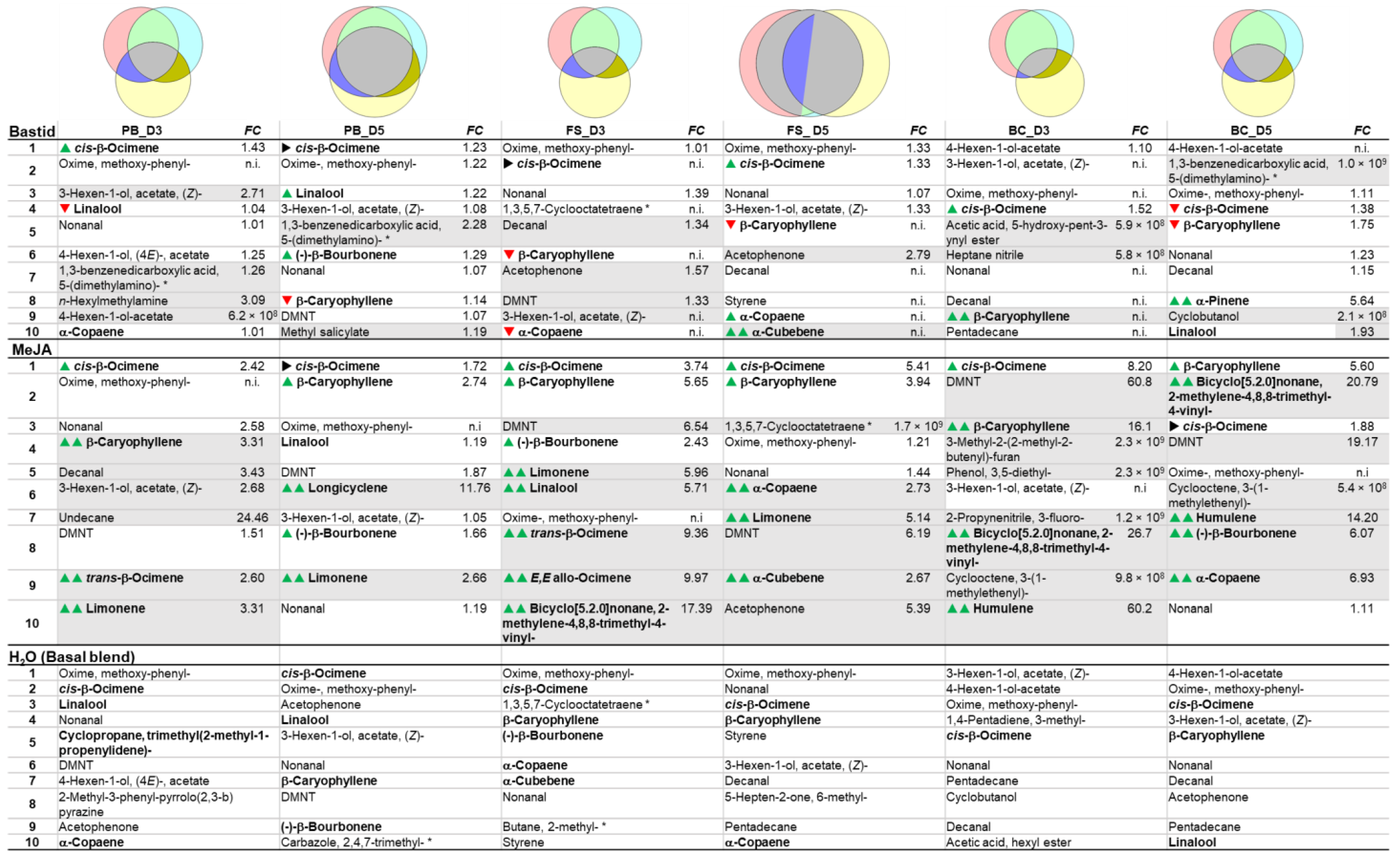 Molecules 27 06028 i001