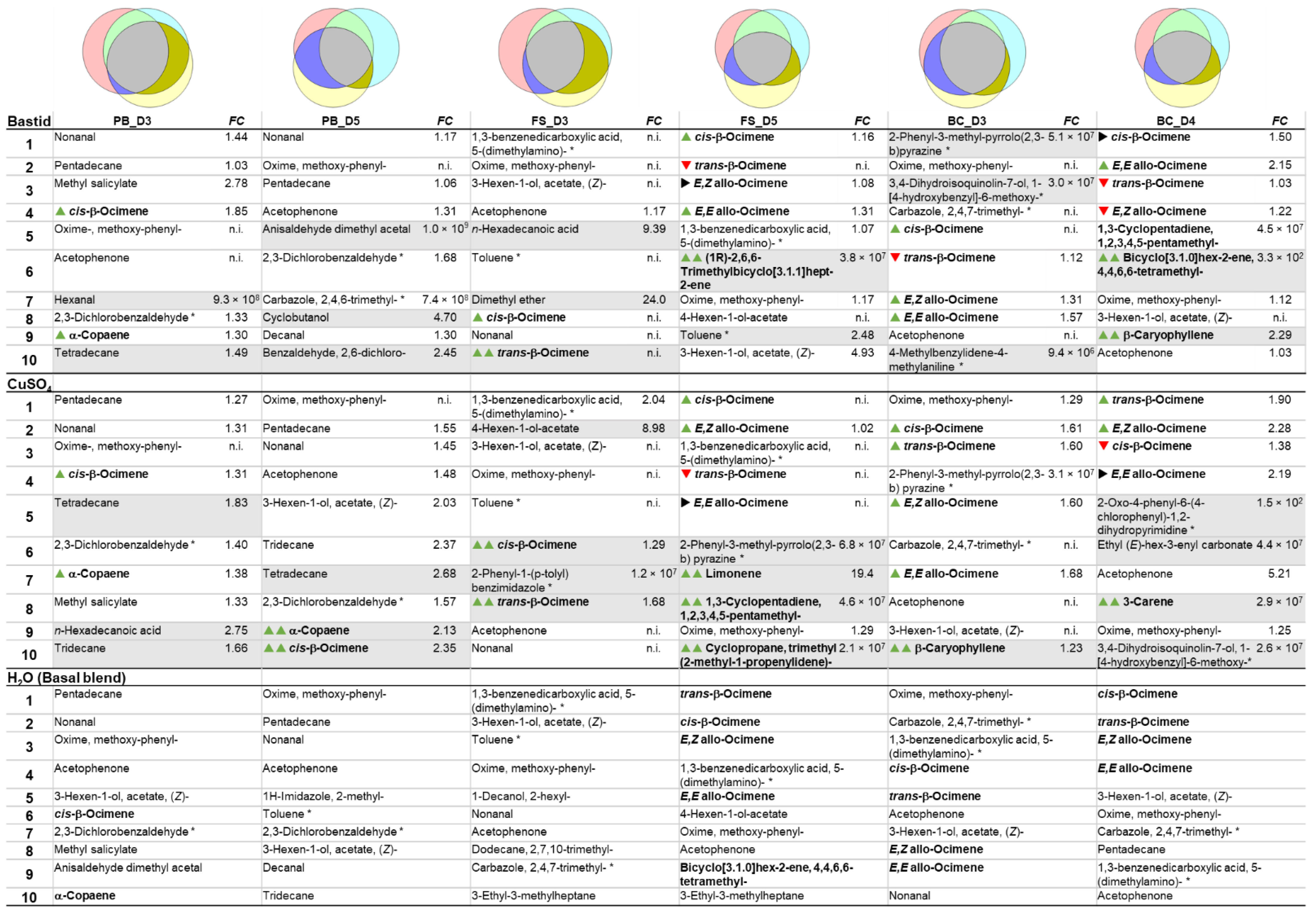 Molecules 27 06028 i002