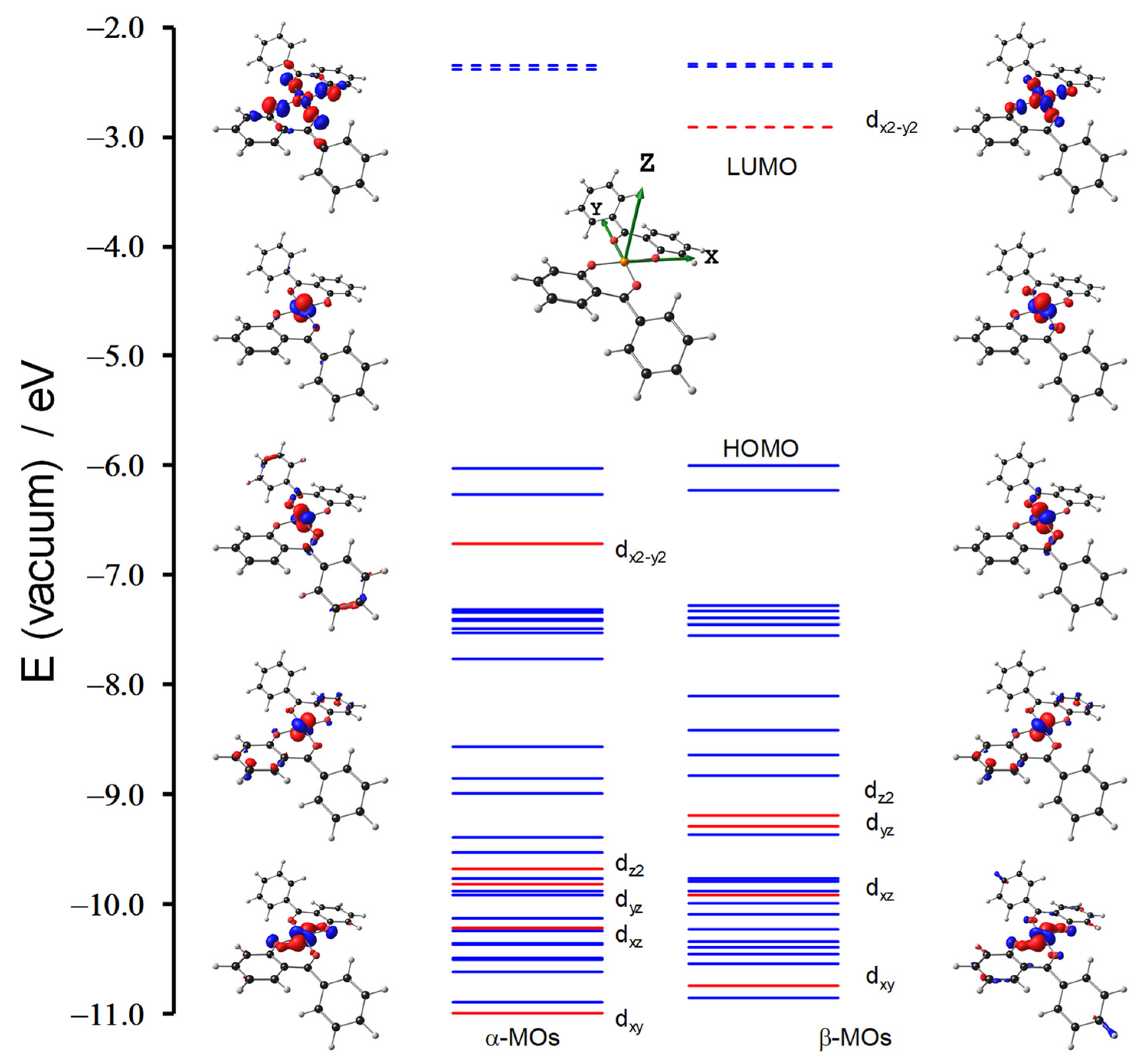 Molecules 27 06033 g001