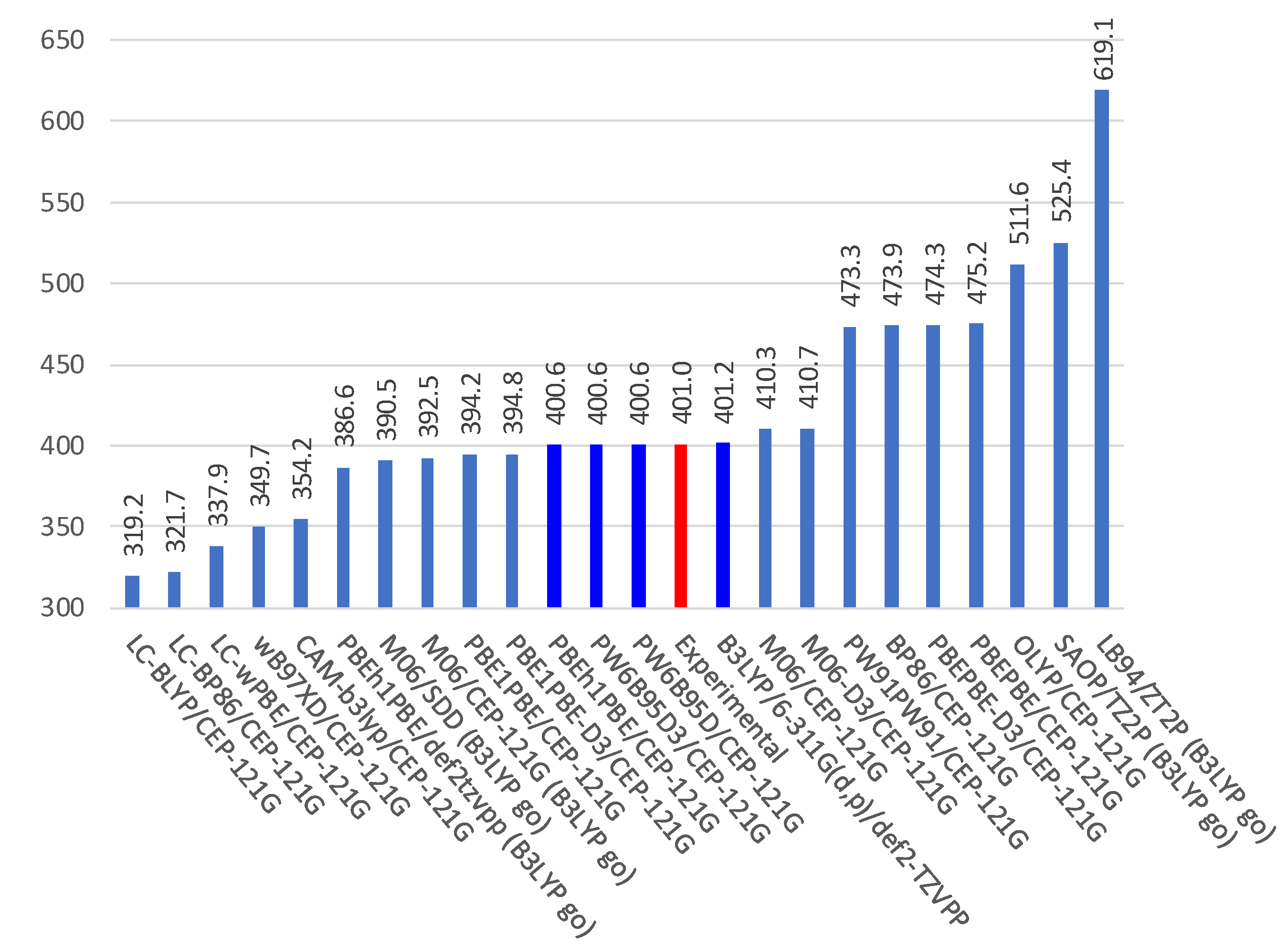 Molecules 27 06033 g003