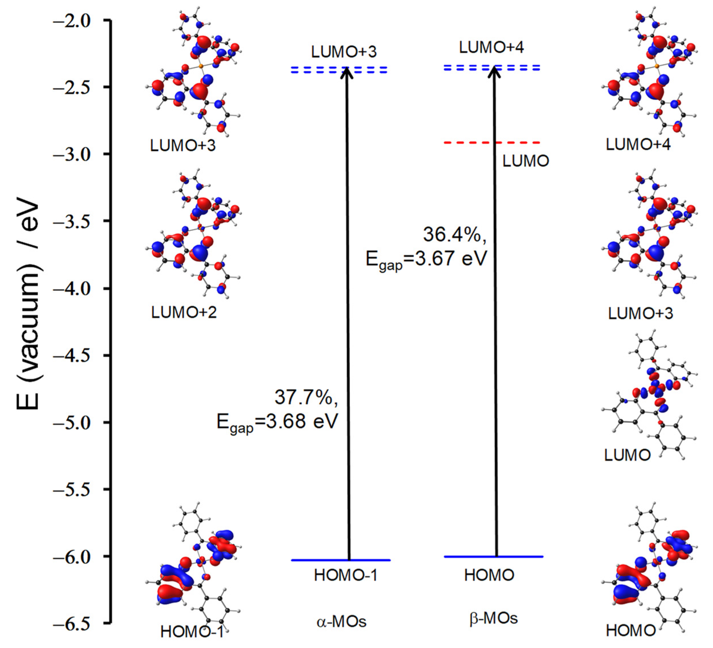 Molecules 27 06033 g005