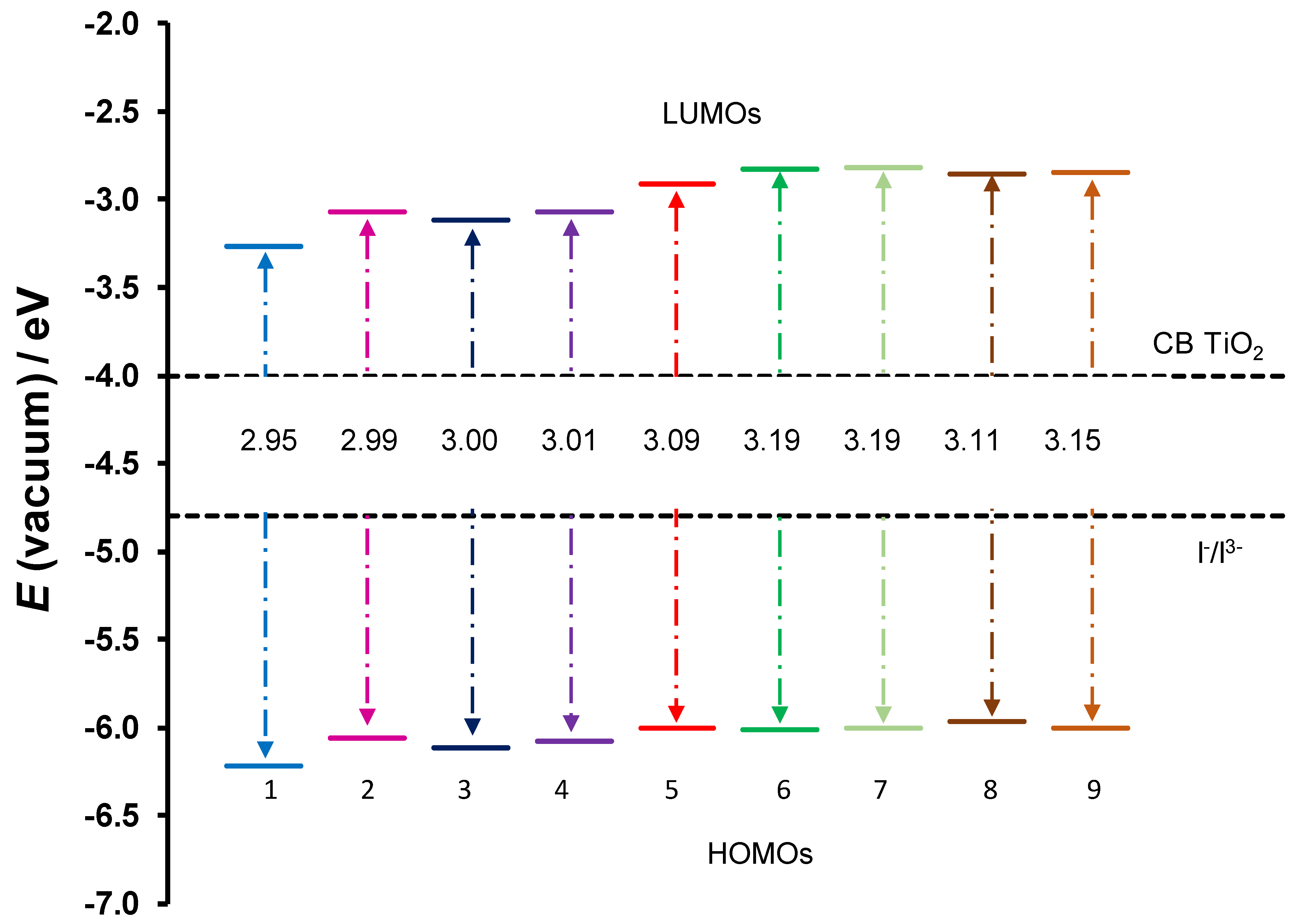 Molecules 27 06033 g007