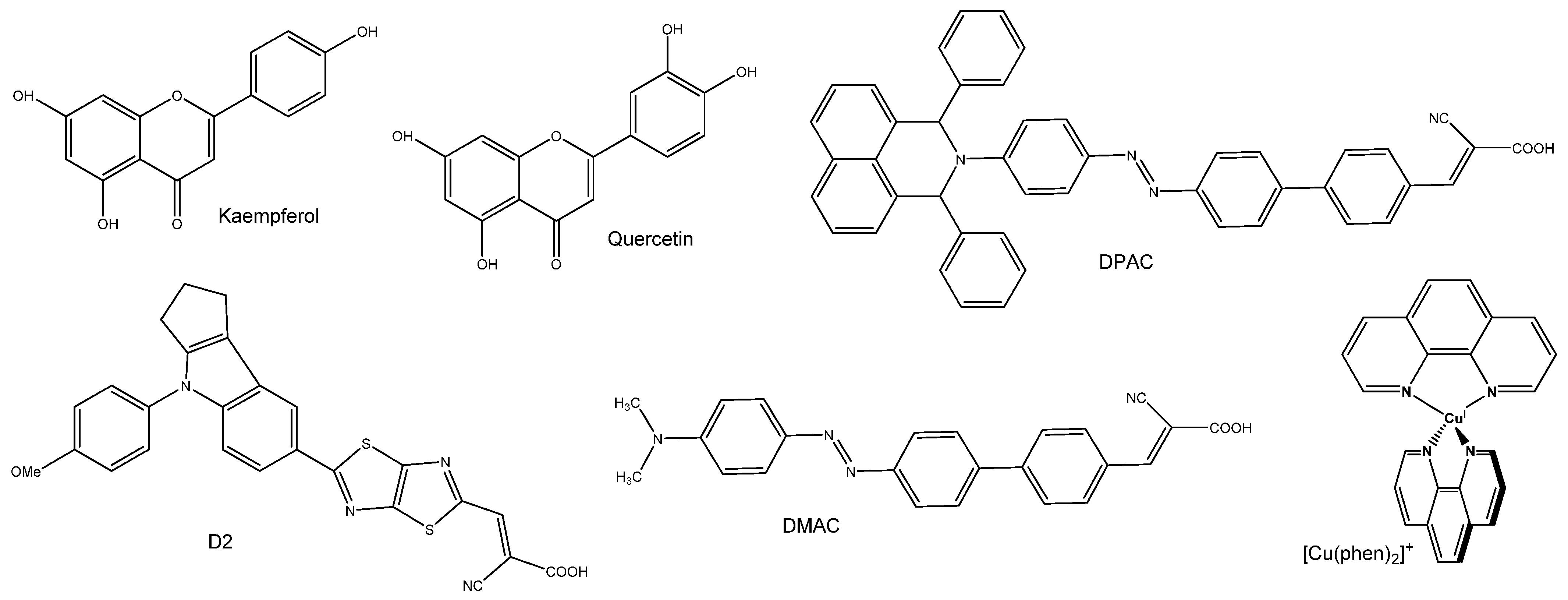 Molecules 27 06033 g008