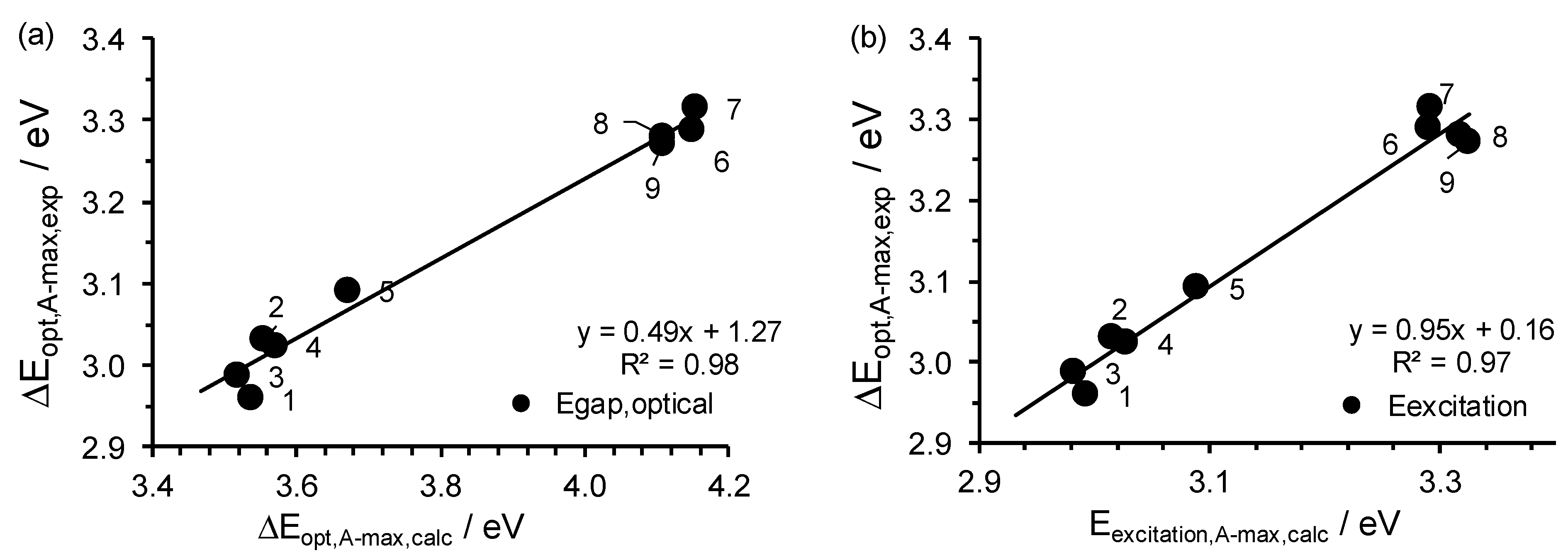 Molecules 27 06033 g010