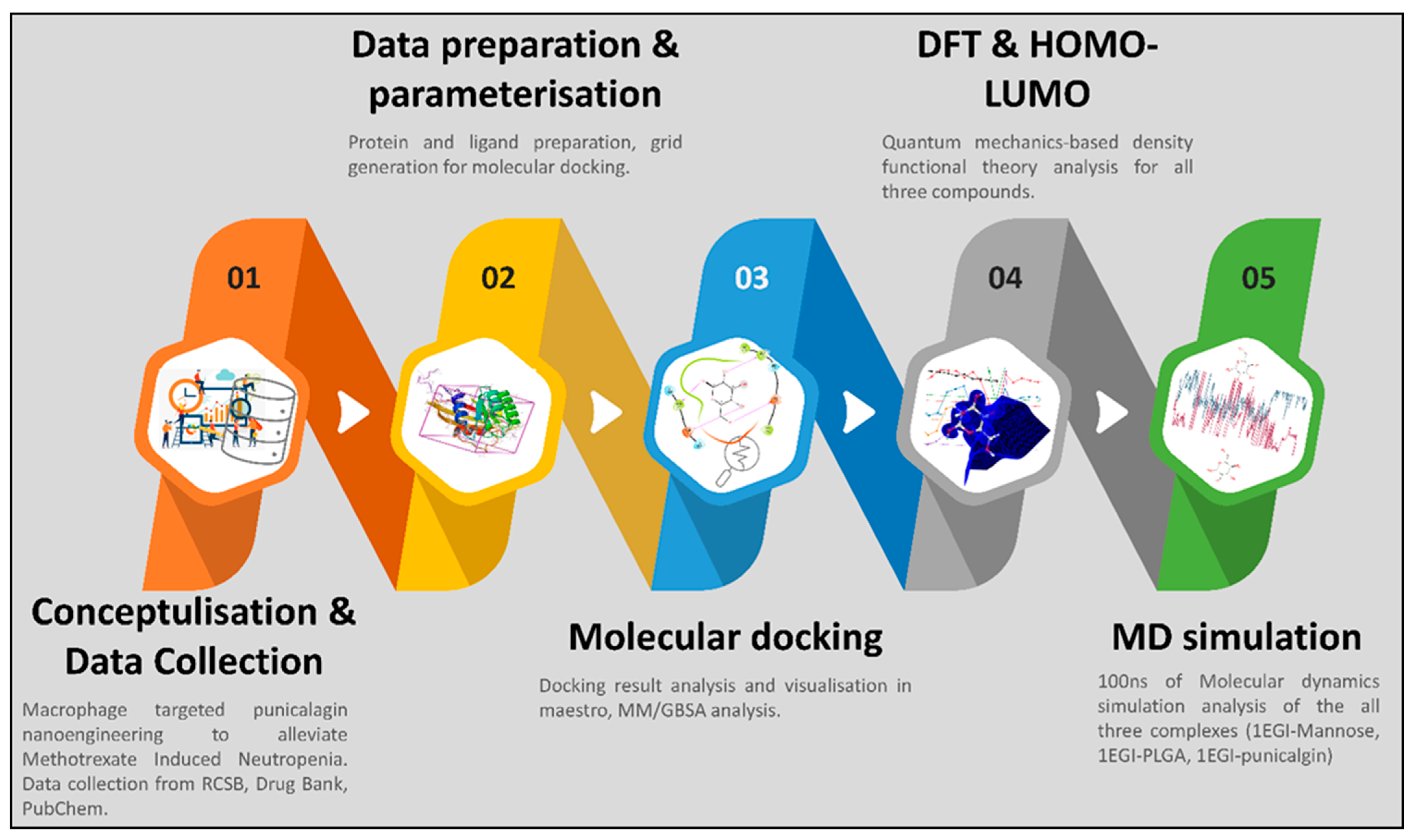 Molecules 27 06034 g001