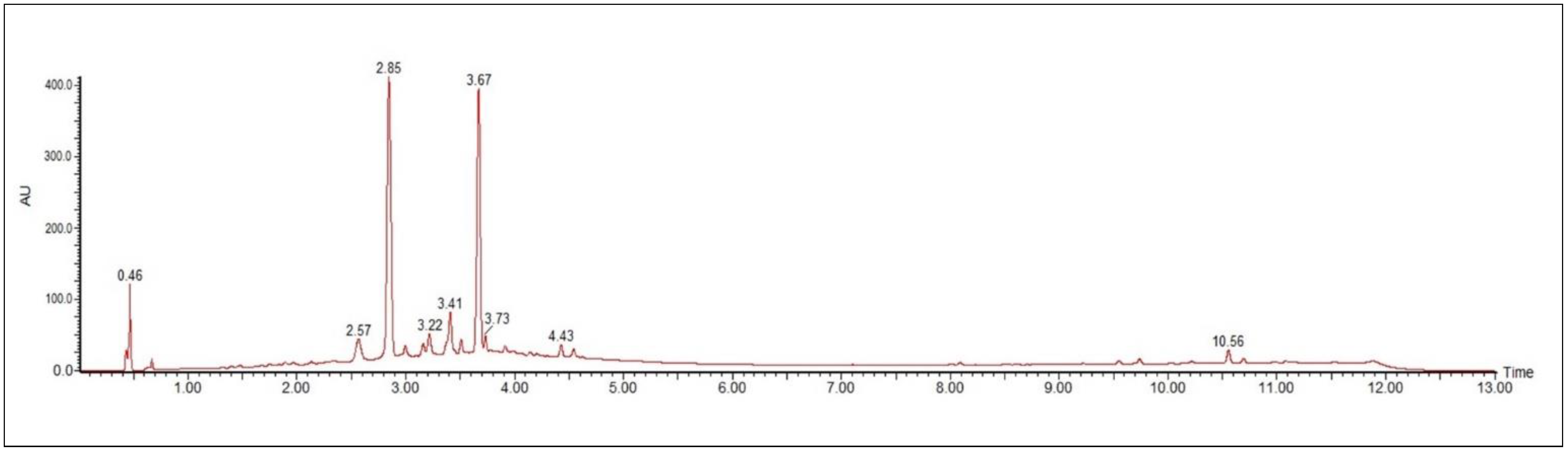 Molecules 27 06043 g001
