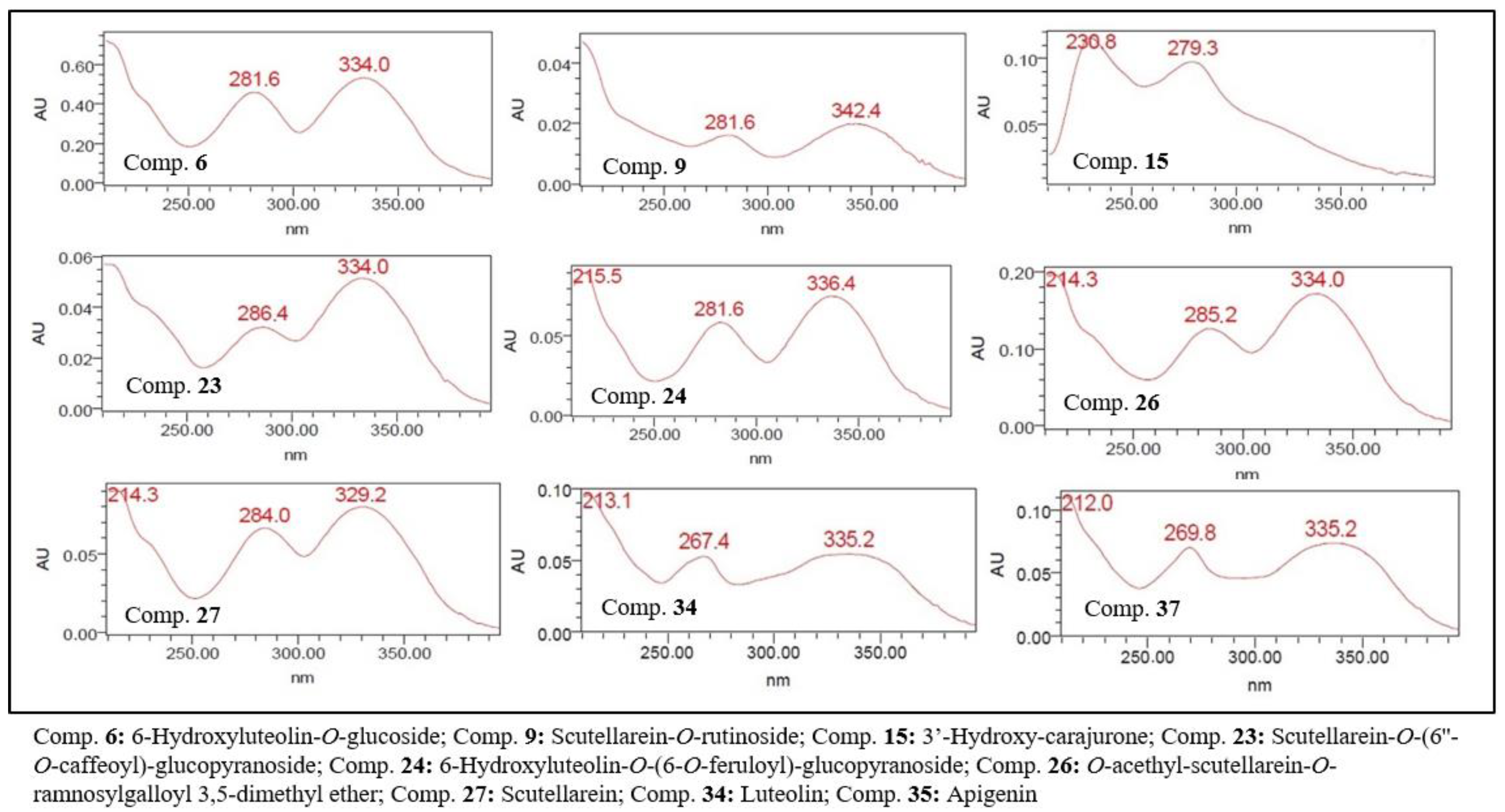 Molecules 27 06043 g002