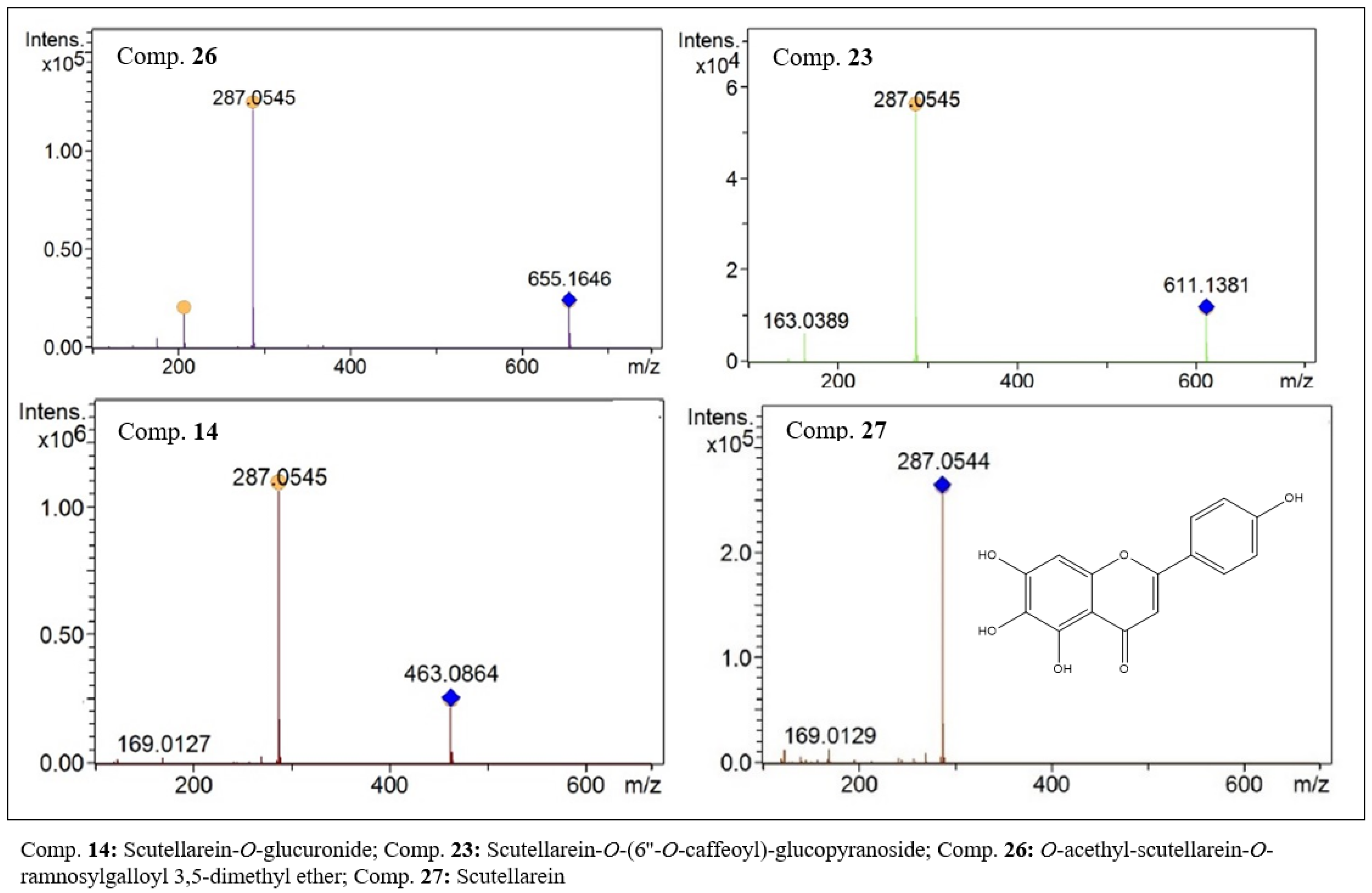 Molecules 27 06043 g006