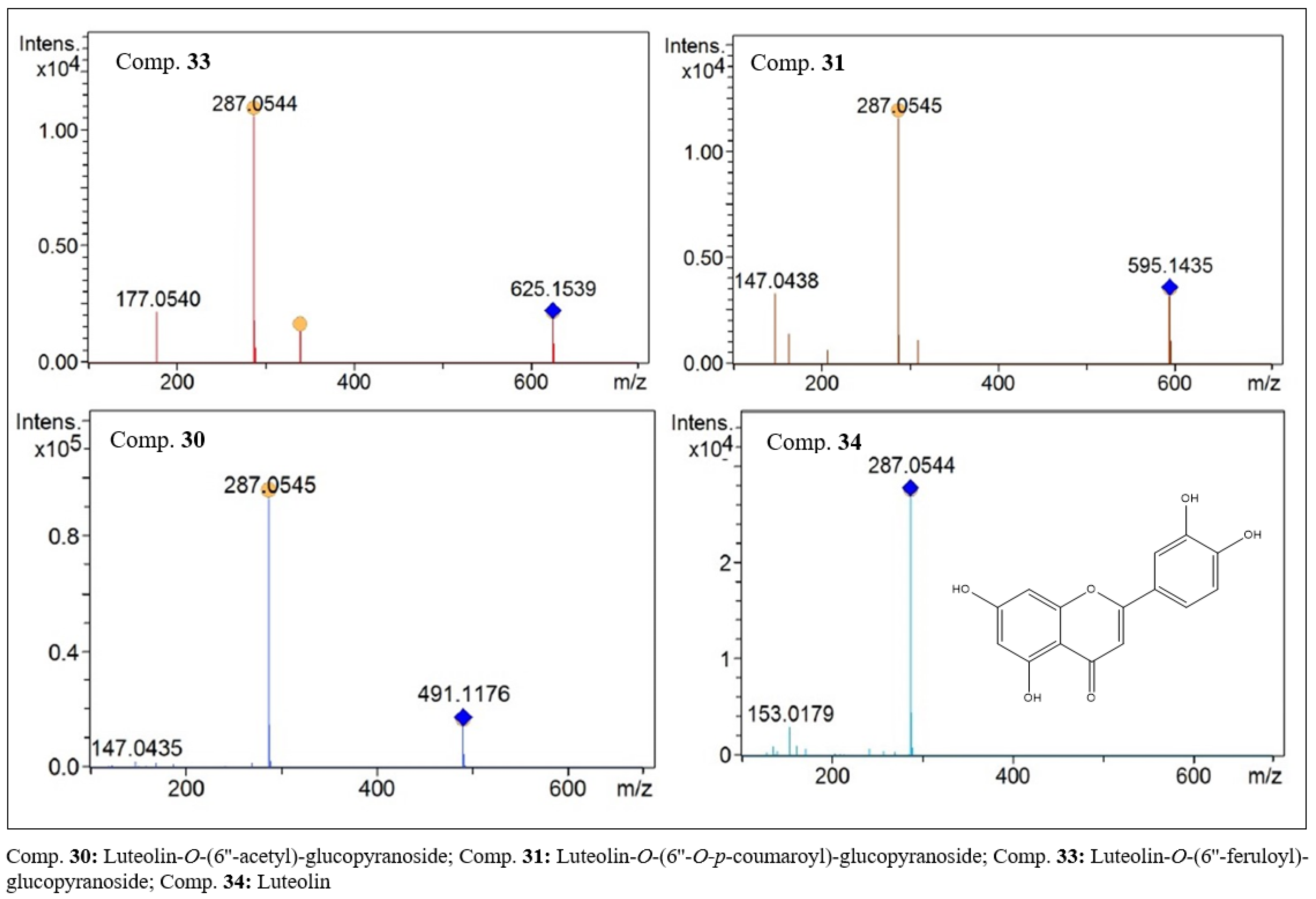Molecules 27 06043 g007