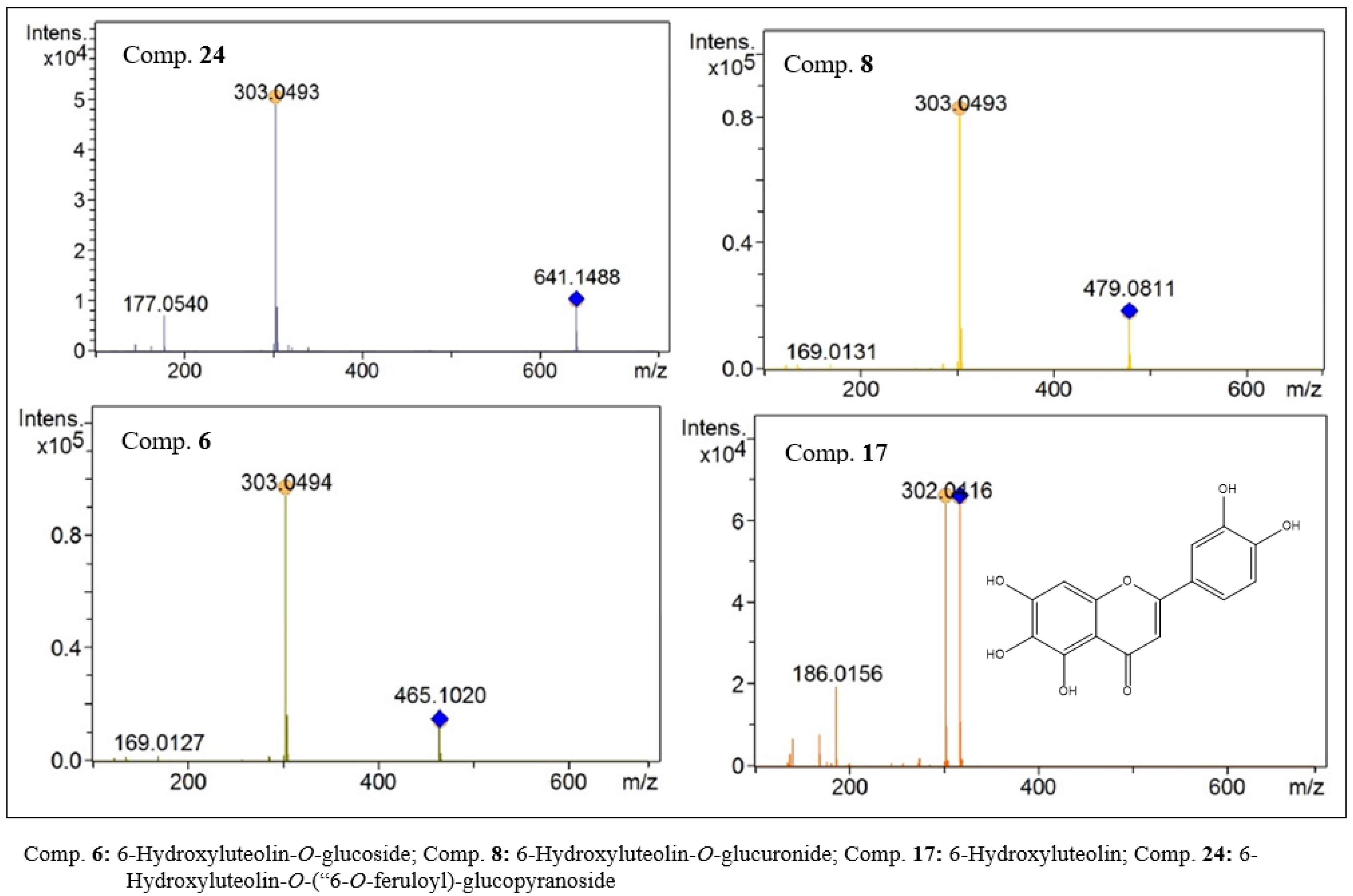 Molecules 27 06043 g010