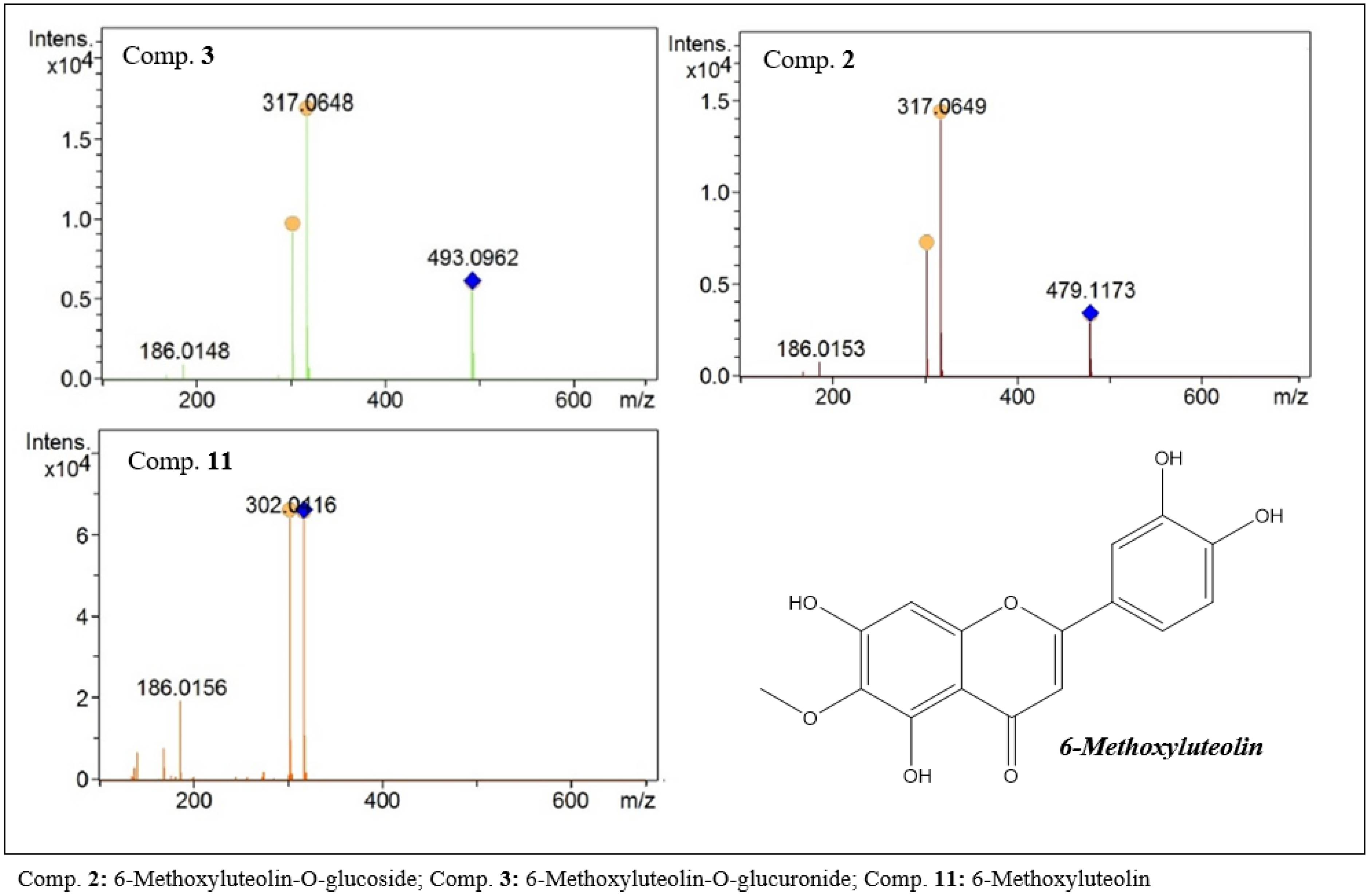Molecules 27 06043 g011