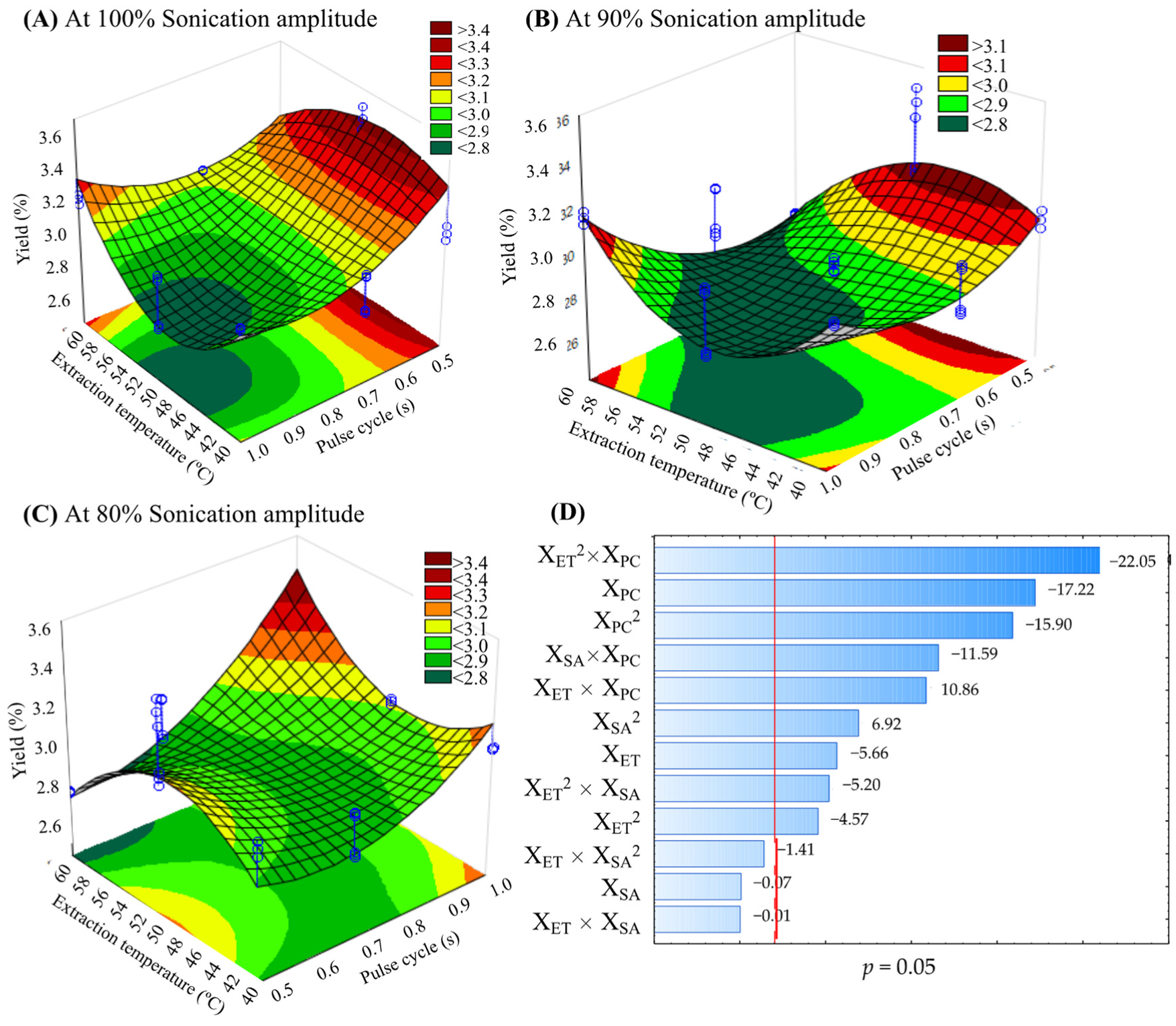 Molecules 27 06045 g002