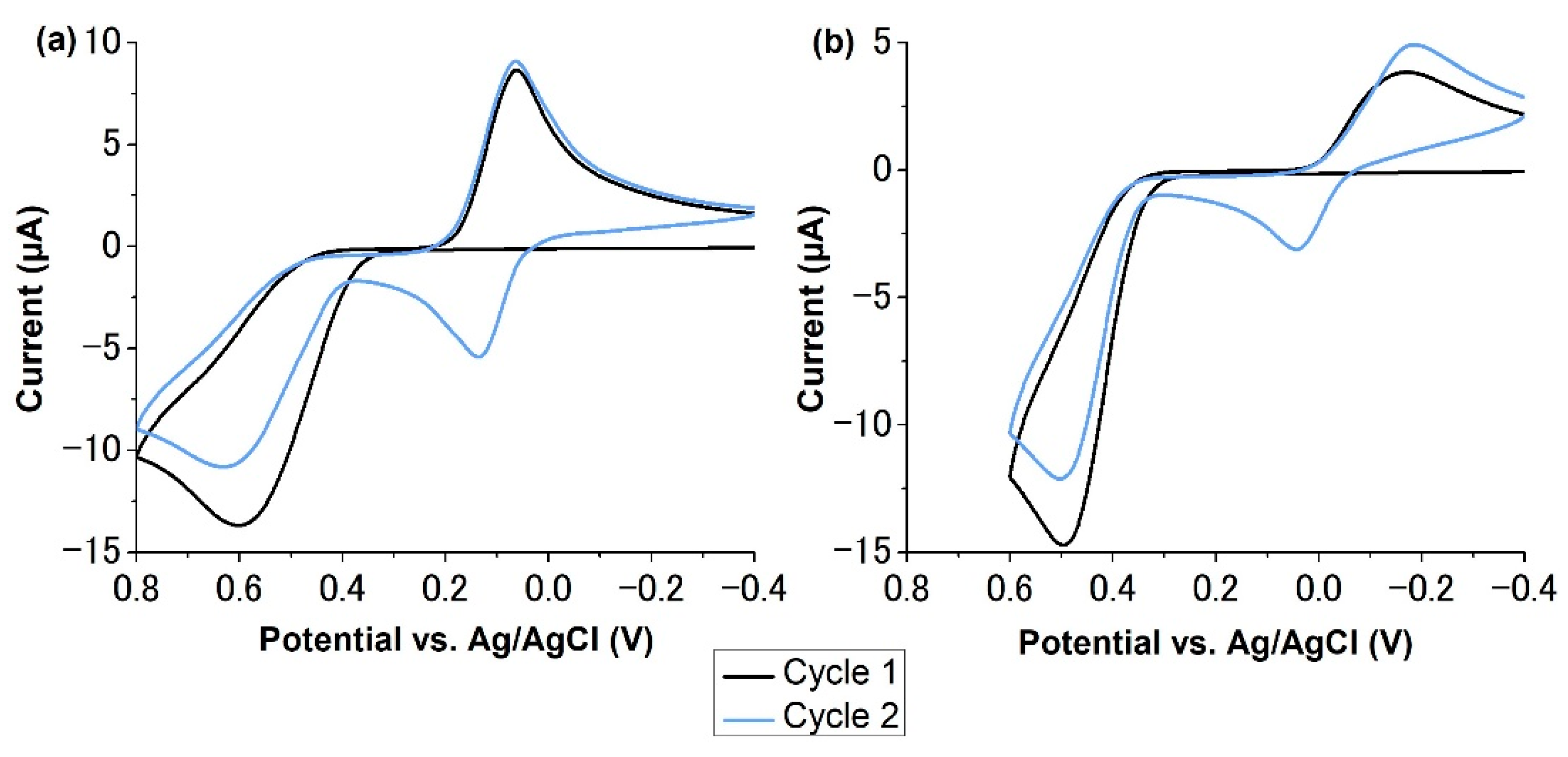Molecules 27 06046 g001 Molecules 27 06046 g001