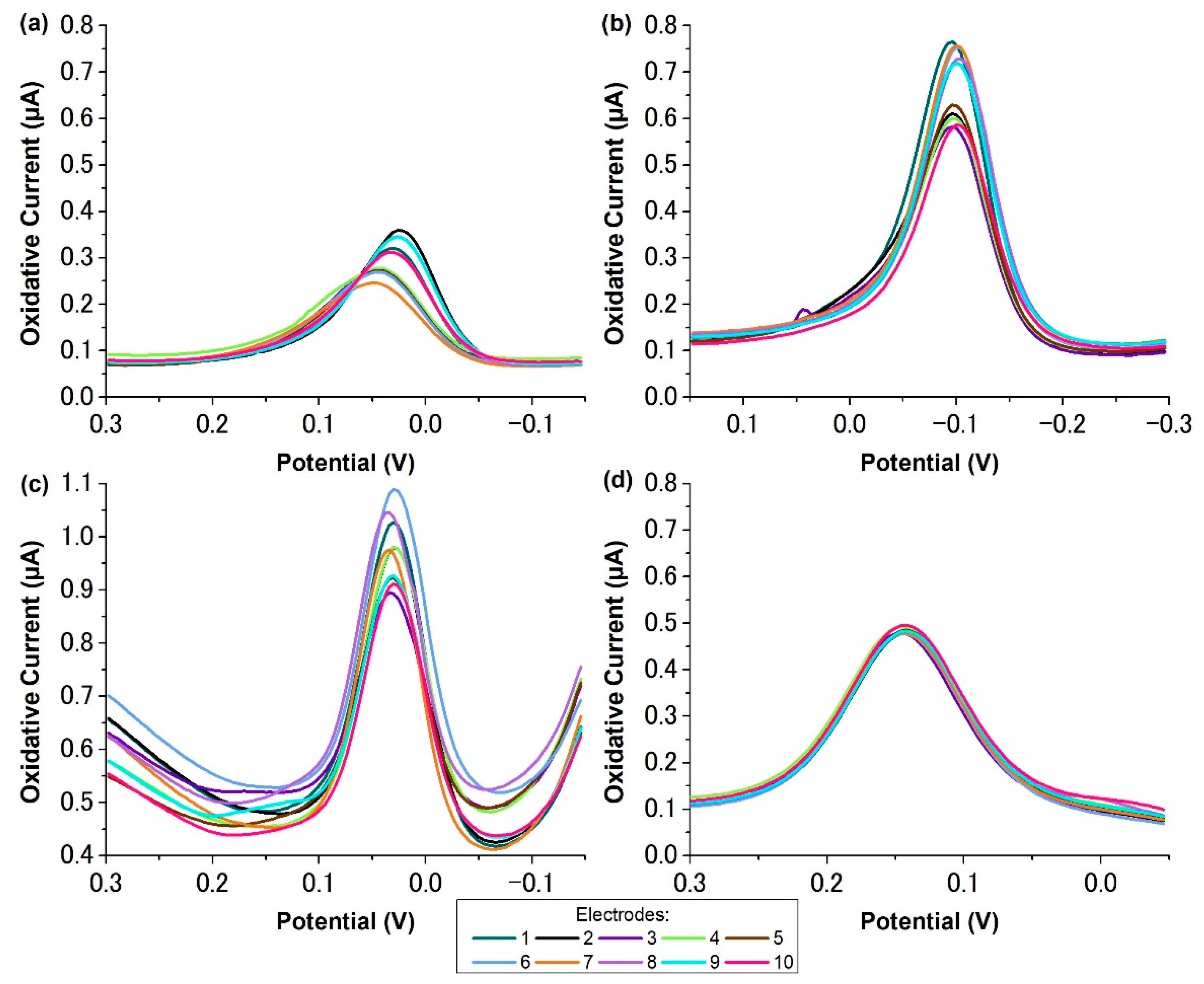 Molecules 27 06046 g004 Molecules 27 06046 g004