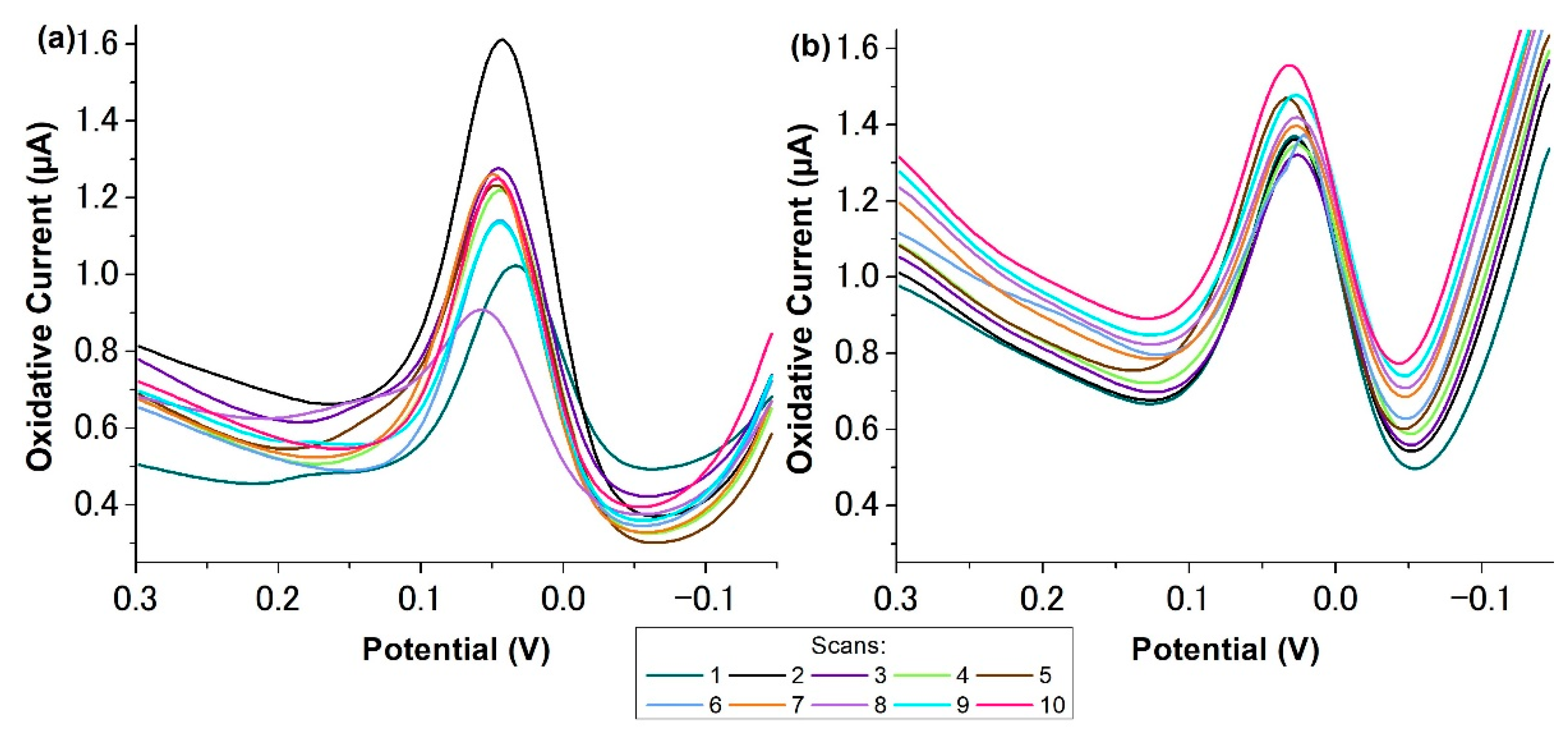 Molecules 27 06046 g005 Molecules 27 06046 g005