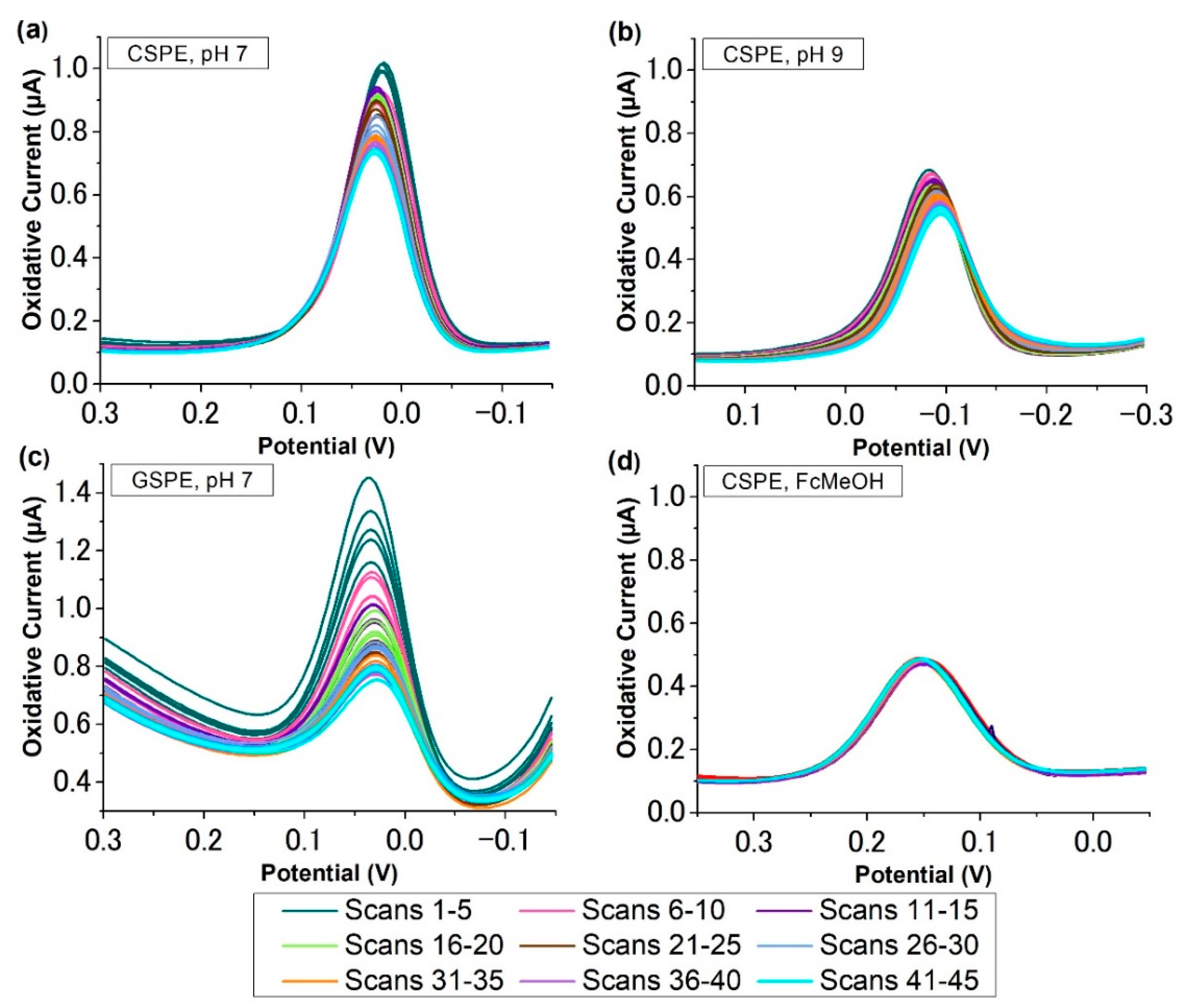 Molecules 27 06046 g006 Molecules 27 06046 g006