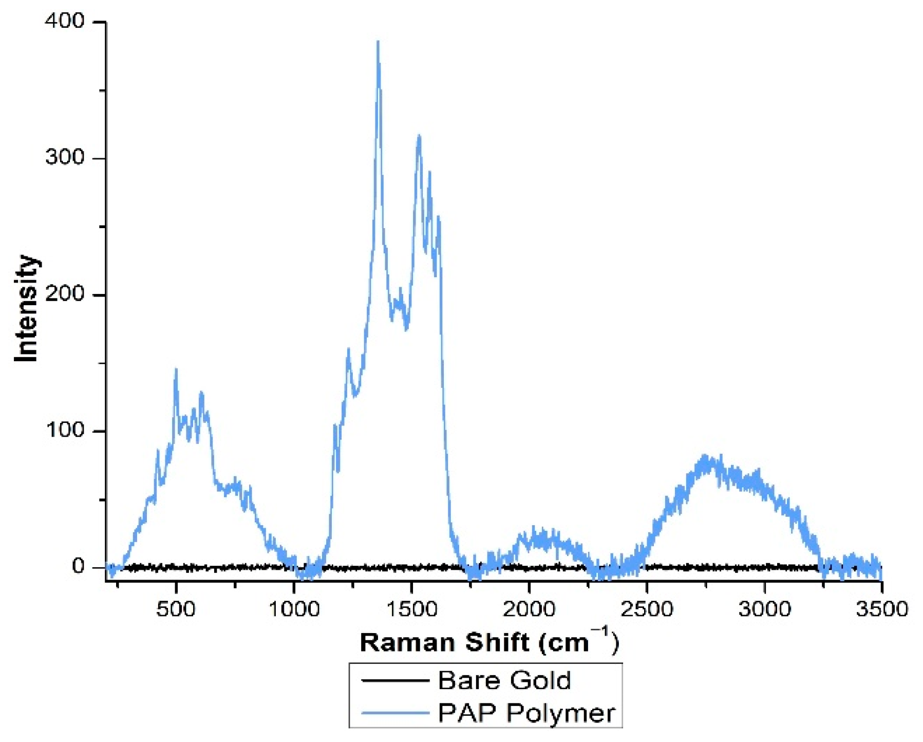 Molecules 27 06046 g007 Molecules 27 06046 g007