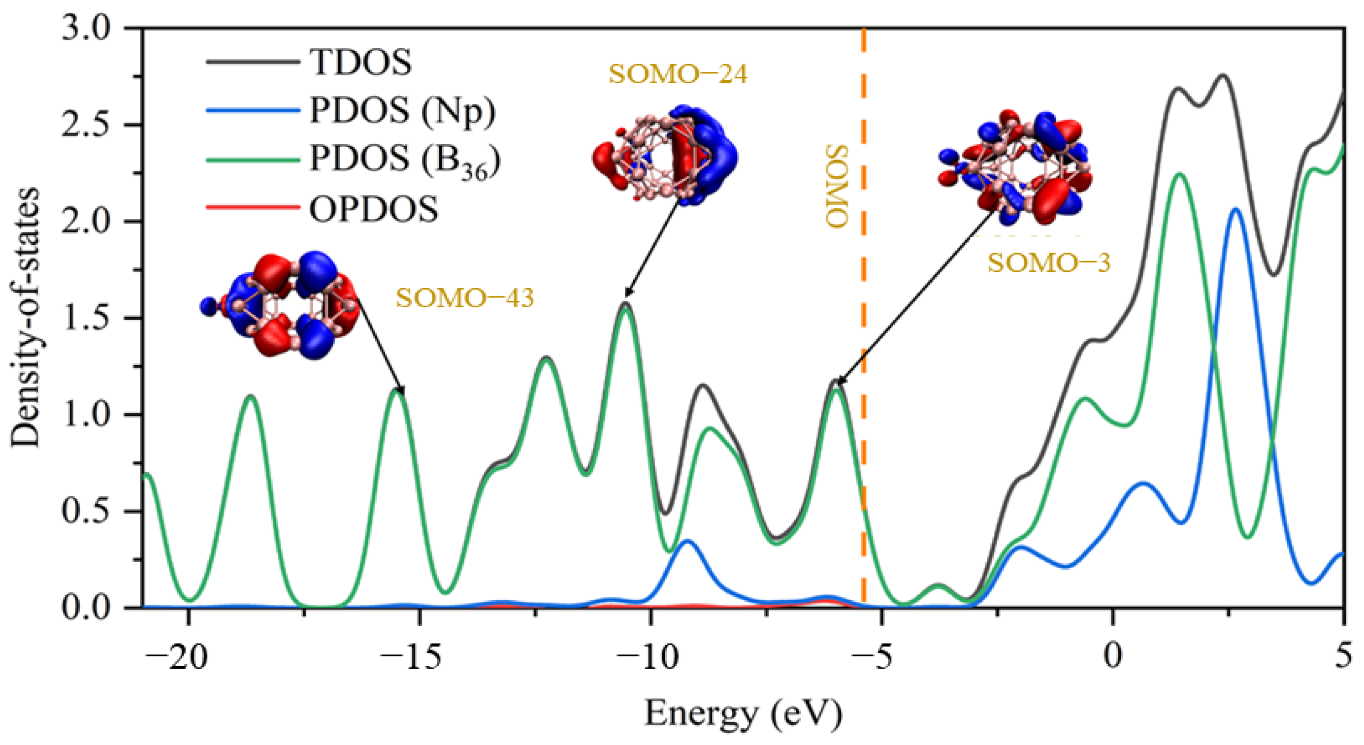 Molecules 27 06047 g005