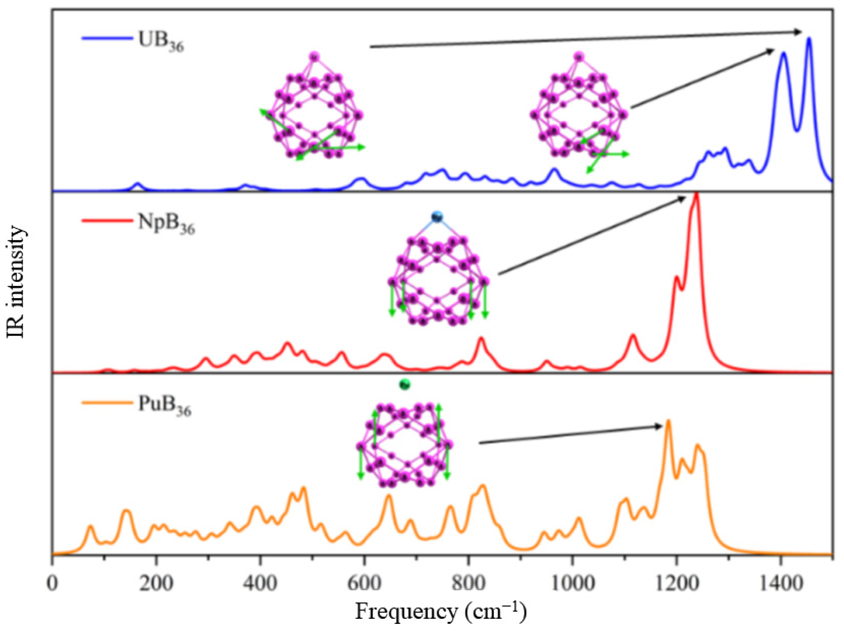 Molecules 27 06047 g006