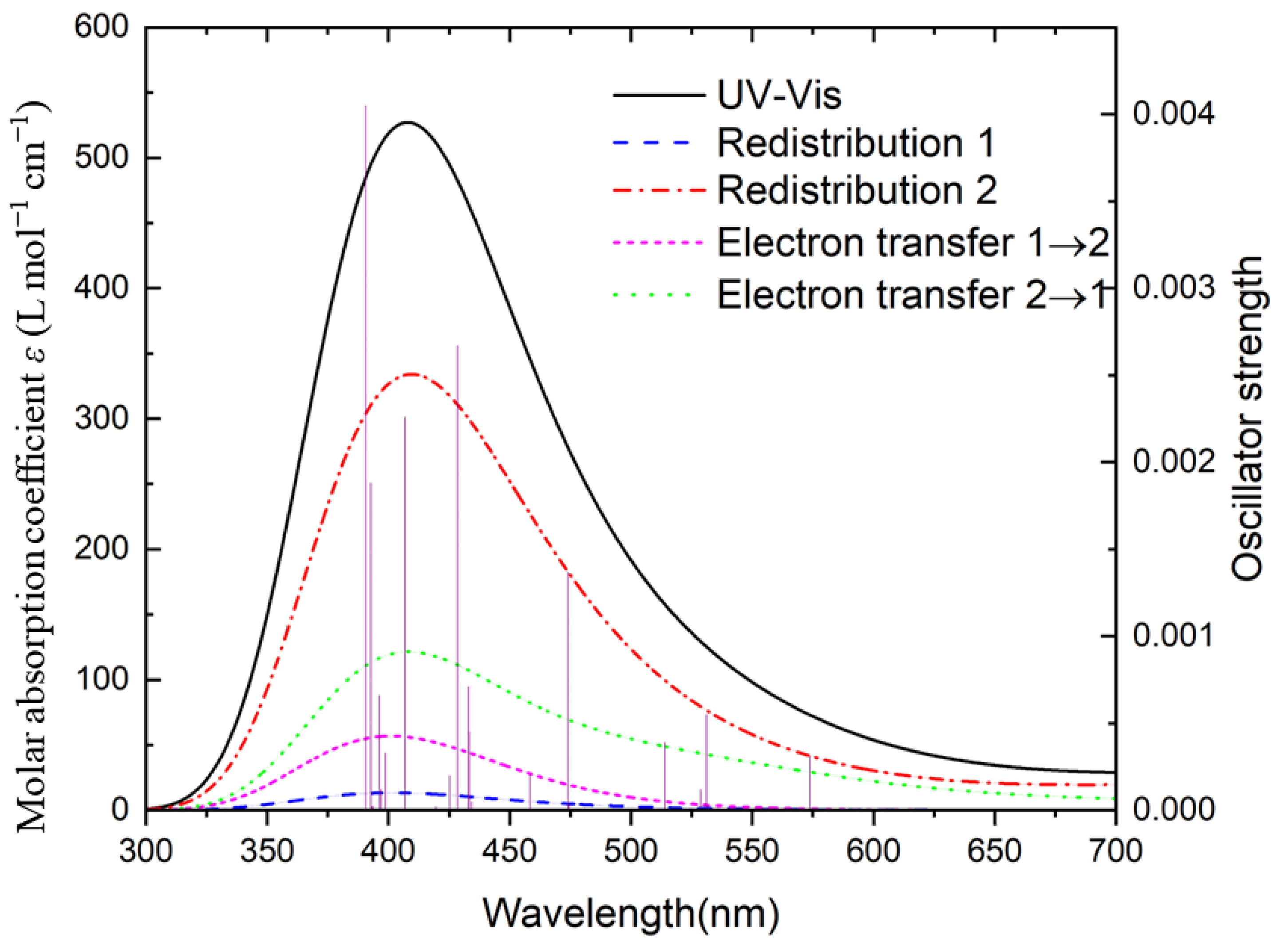 Molecules 27 06047 g010