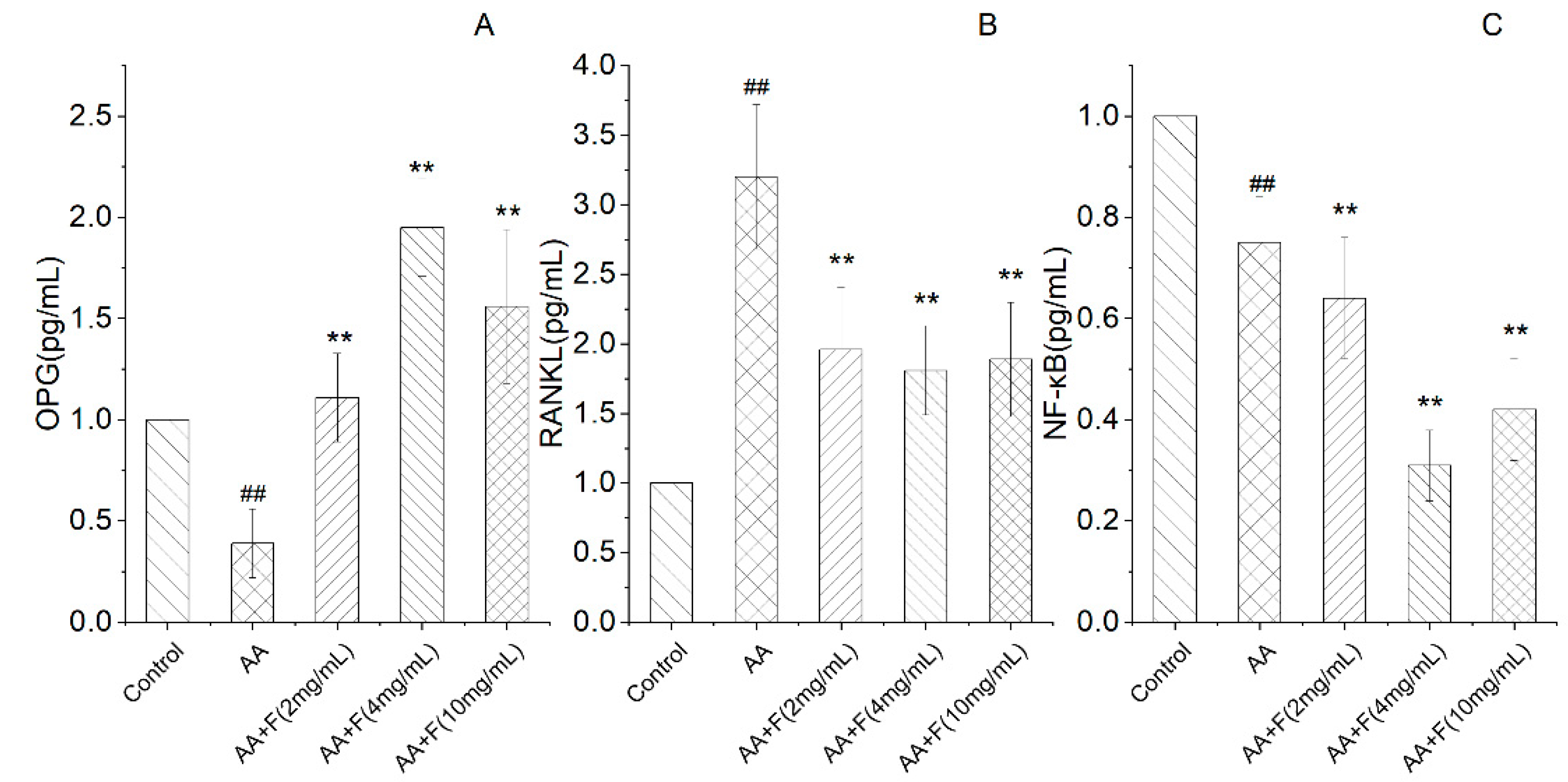 Molecules 27 06058 g003 Molecules 27 06058 g003