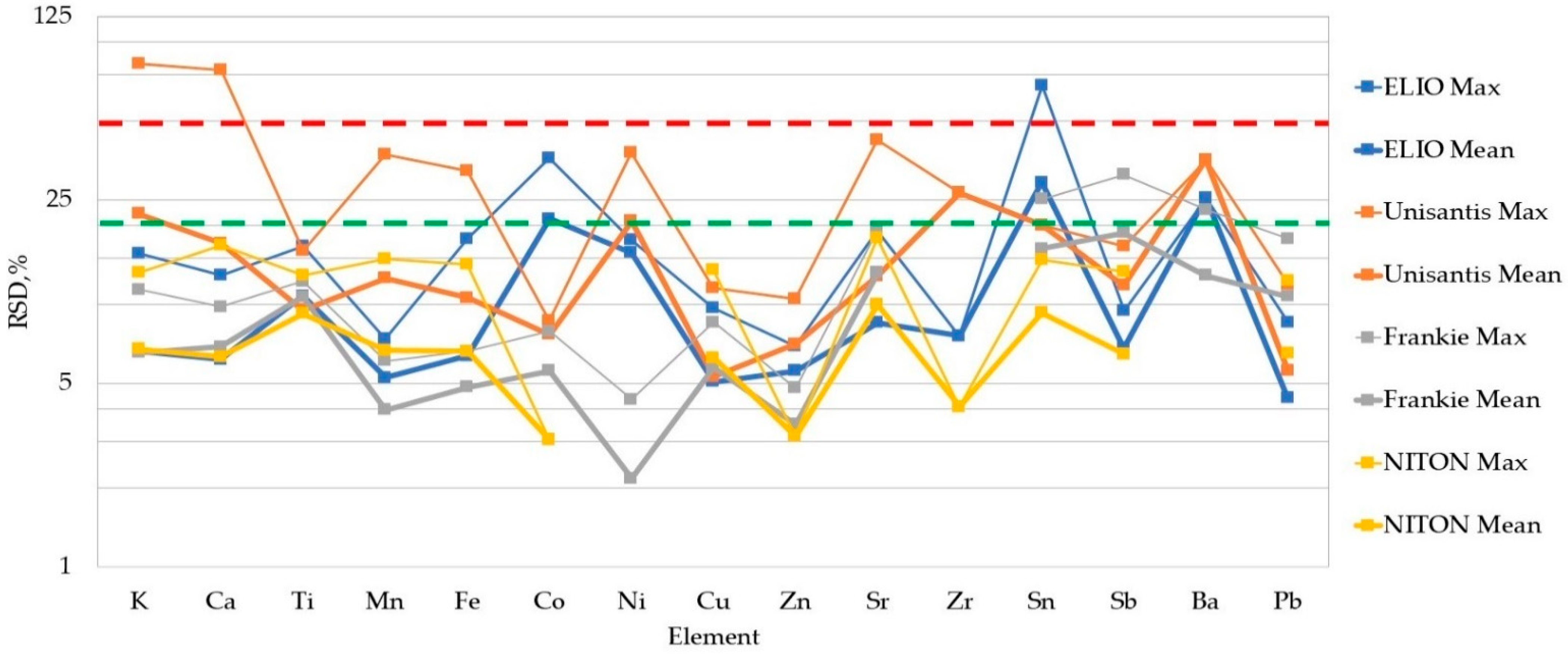 Molecules 27 06068 g003